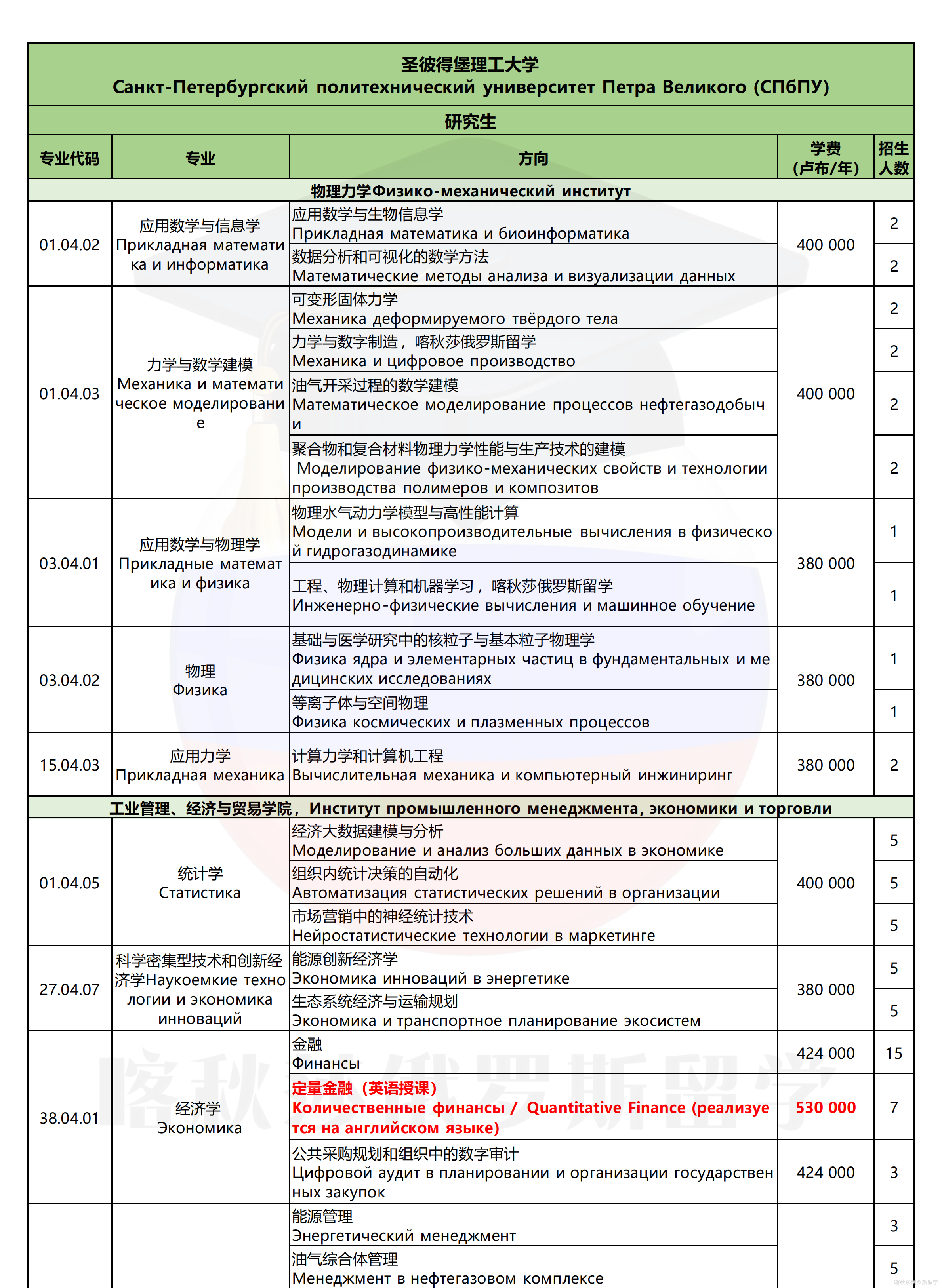 圣彼得堡大帝理工大学_07.png
