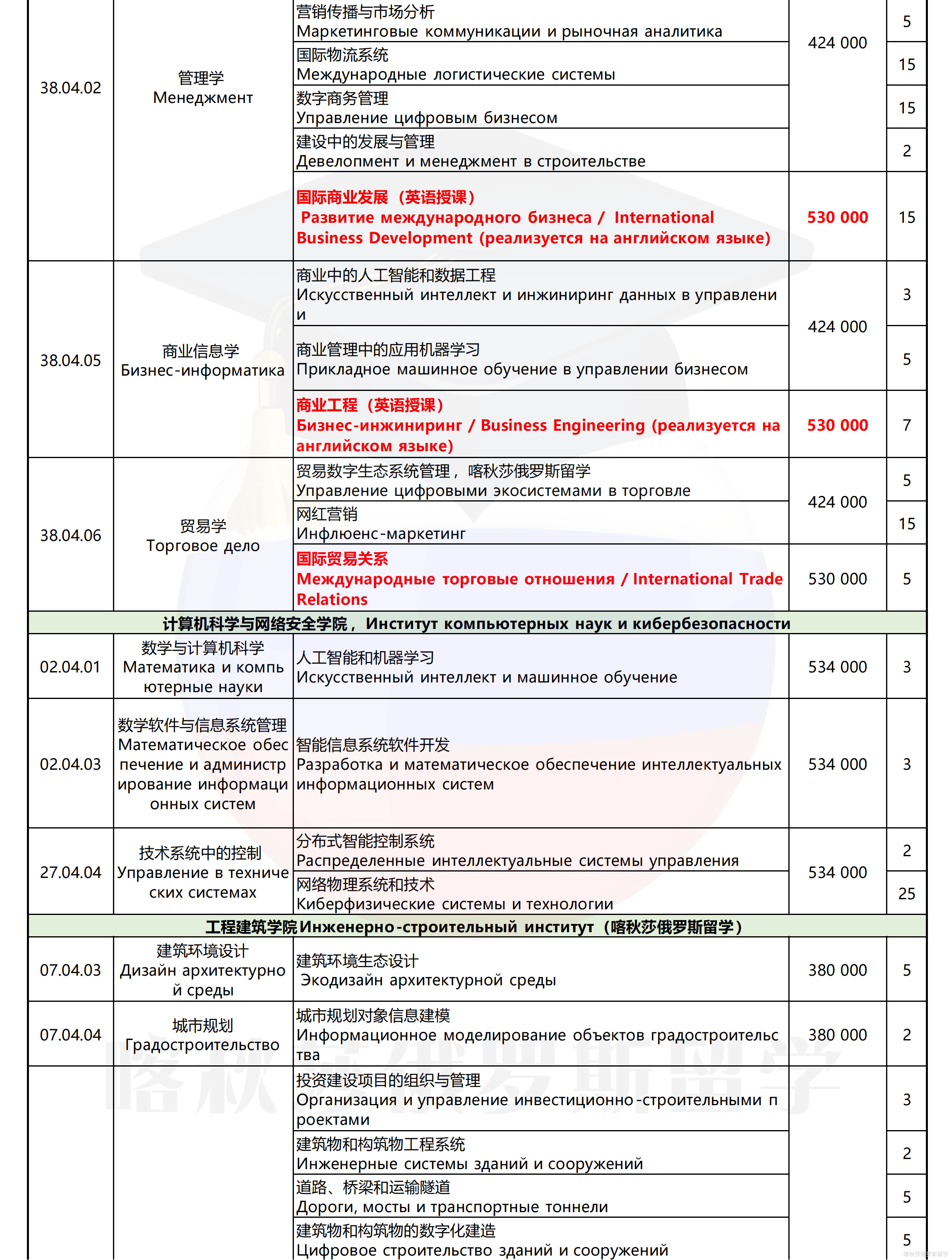 圣彼得堡大帝理工大学_08.png