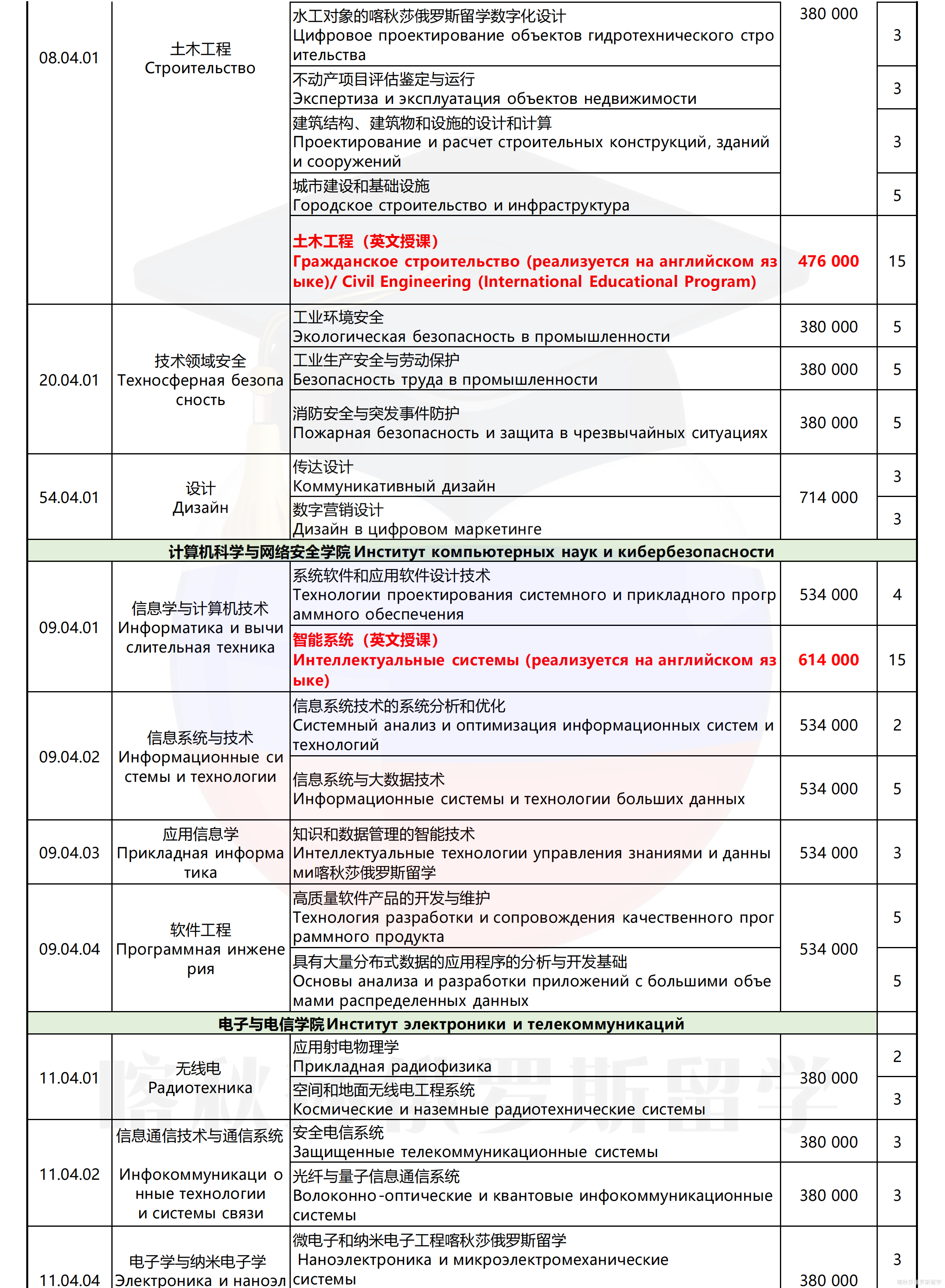 圣彼得堡大帝理工大学_09.png