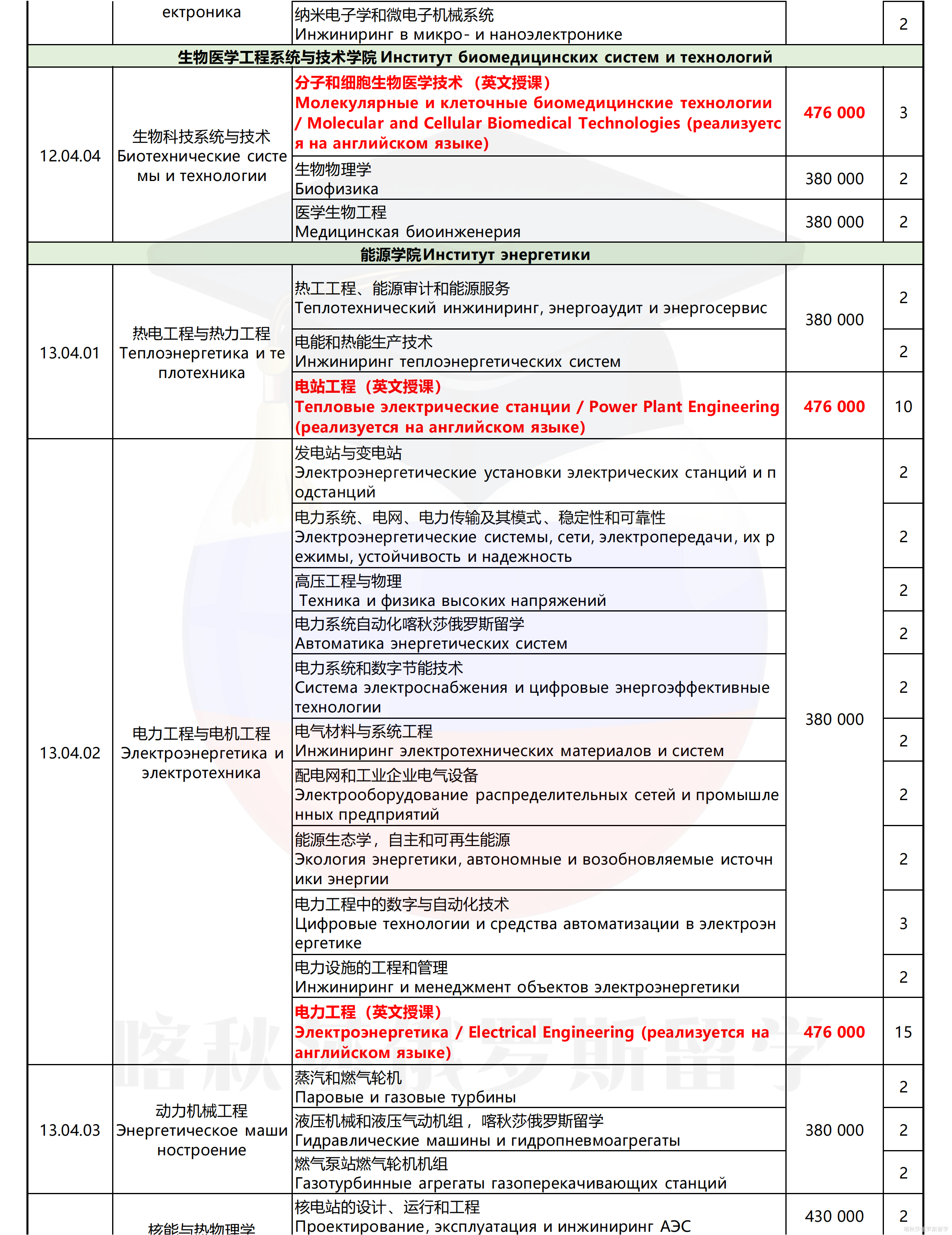 圣彼得堡大帝理工大学_10.png