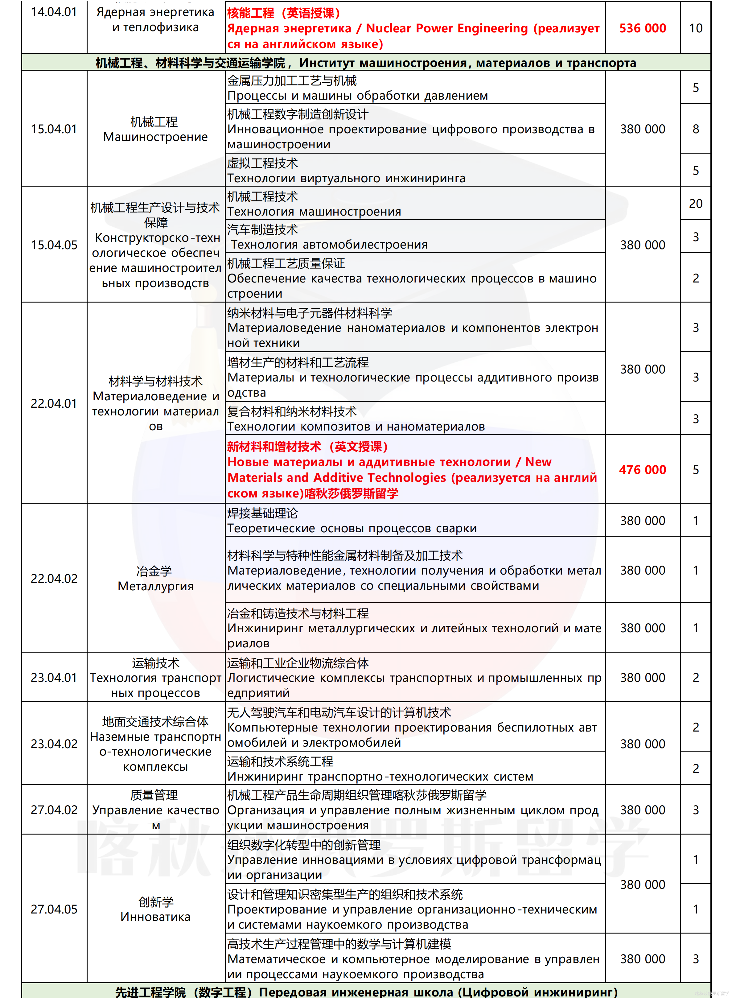 圣彼得堡大帝理工大学_11.png