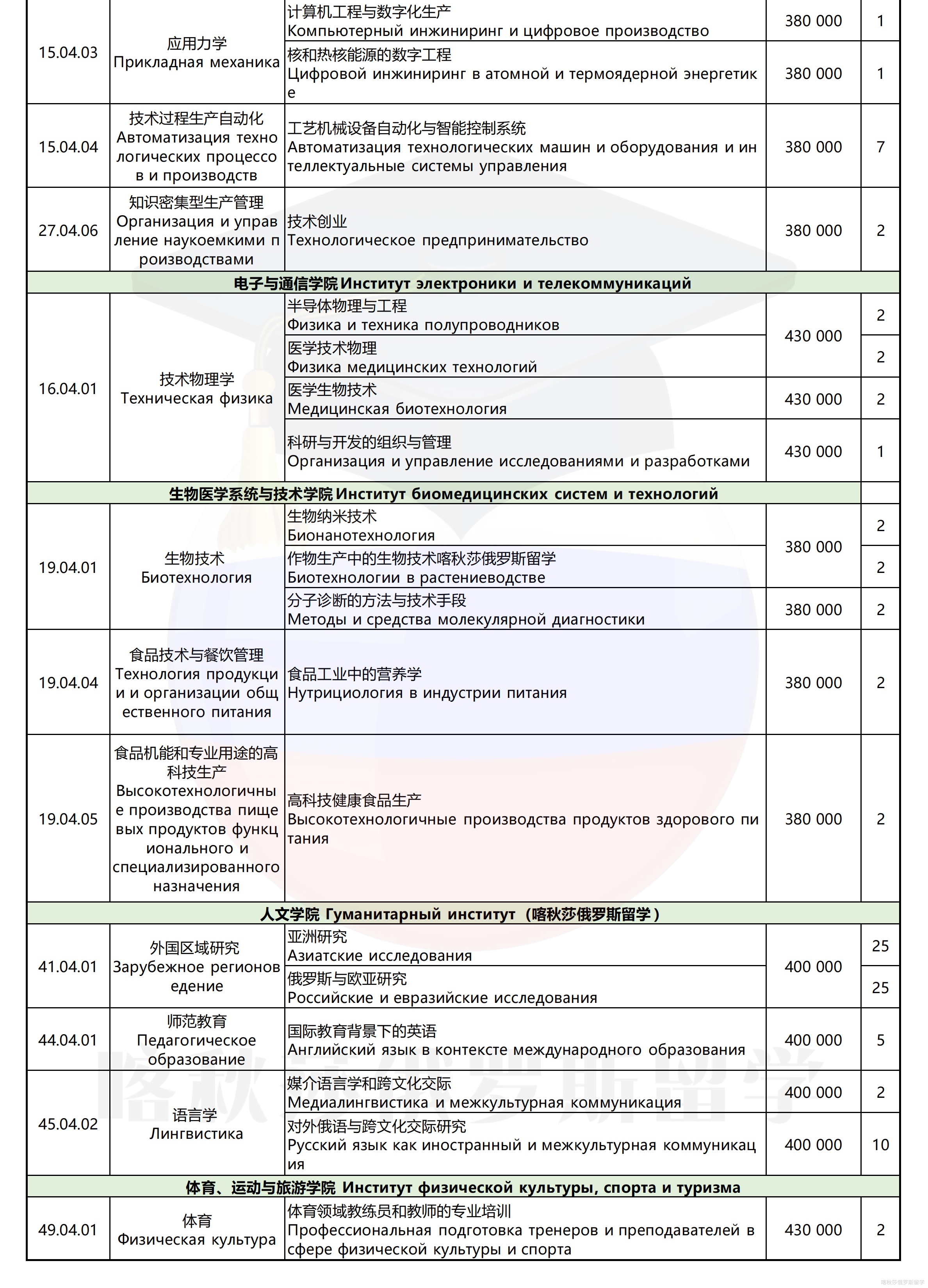 圣彼得堡大帝理工大学_12.png