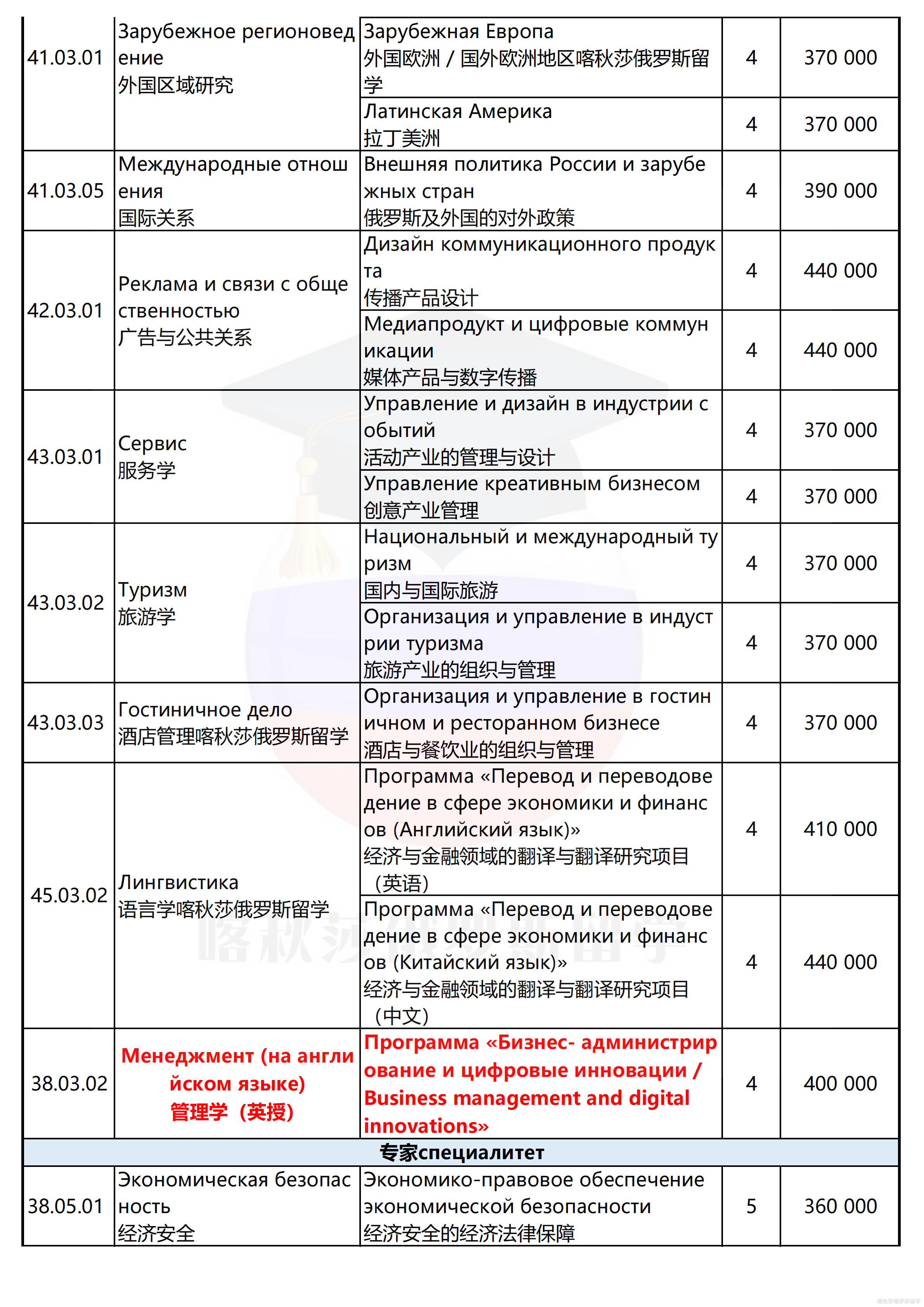 圣彼得堡国立经济大学学费_03.png