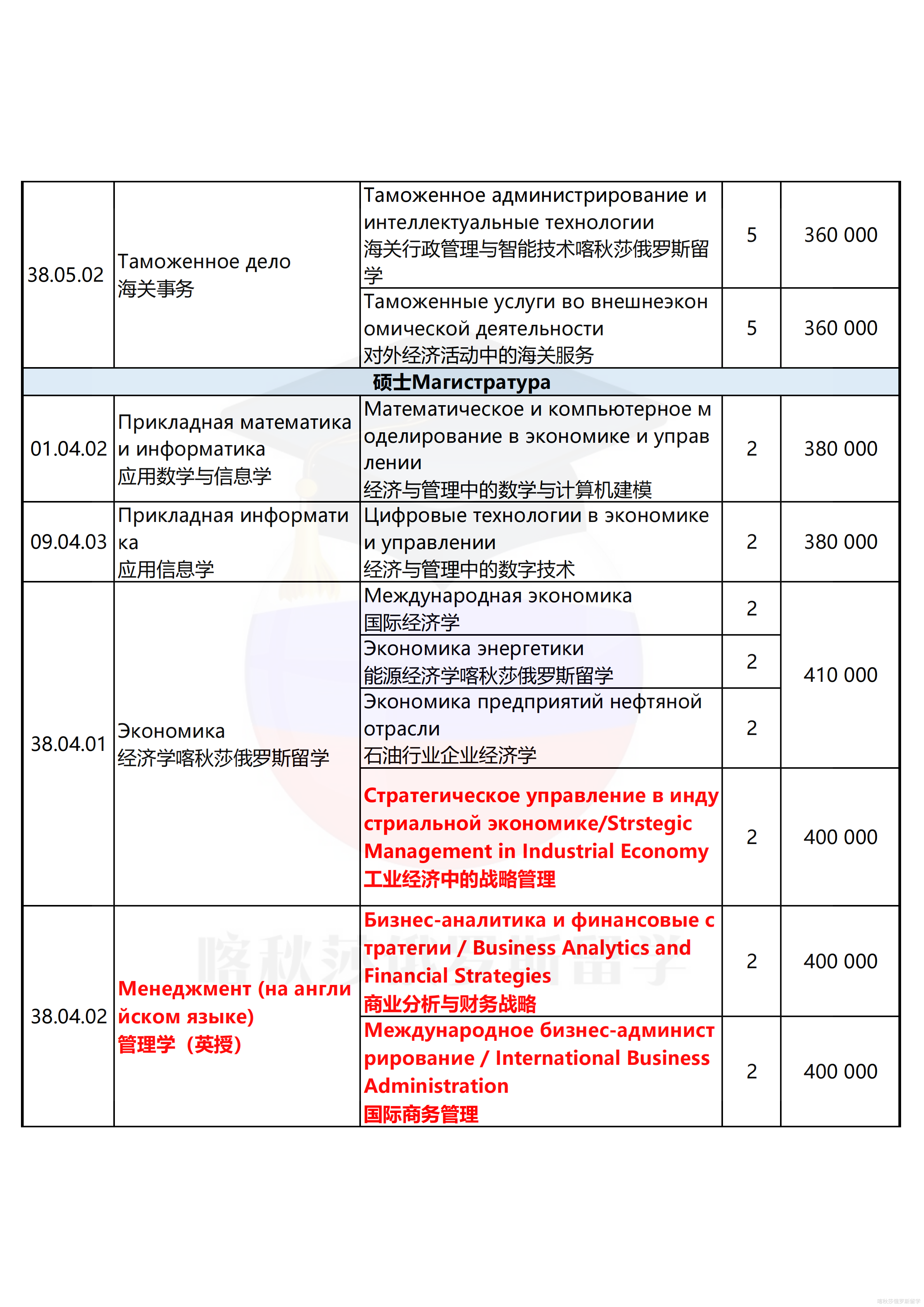 圣彼得堡国立经济大学学费_04.png