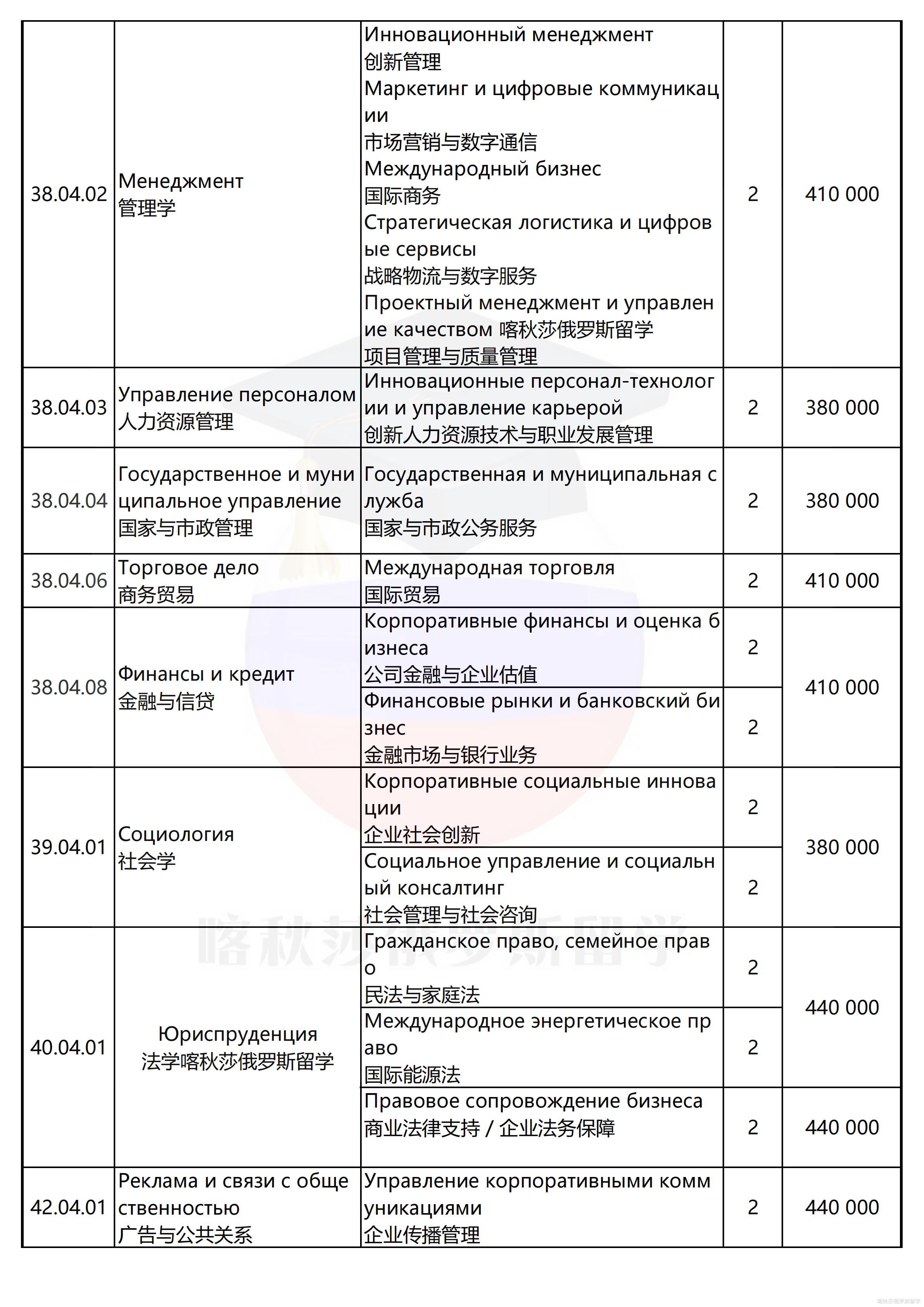 圣彼得堡国立经济大学学费_05.png
