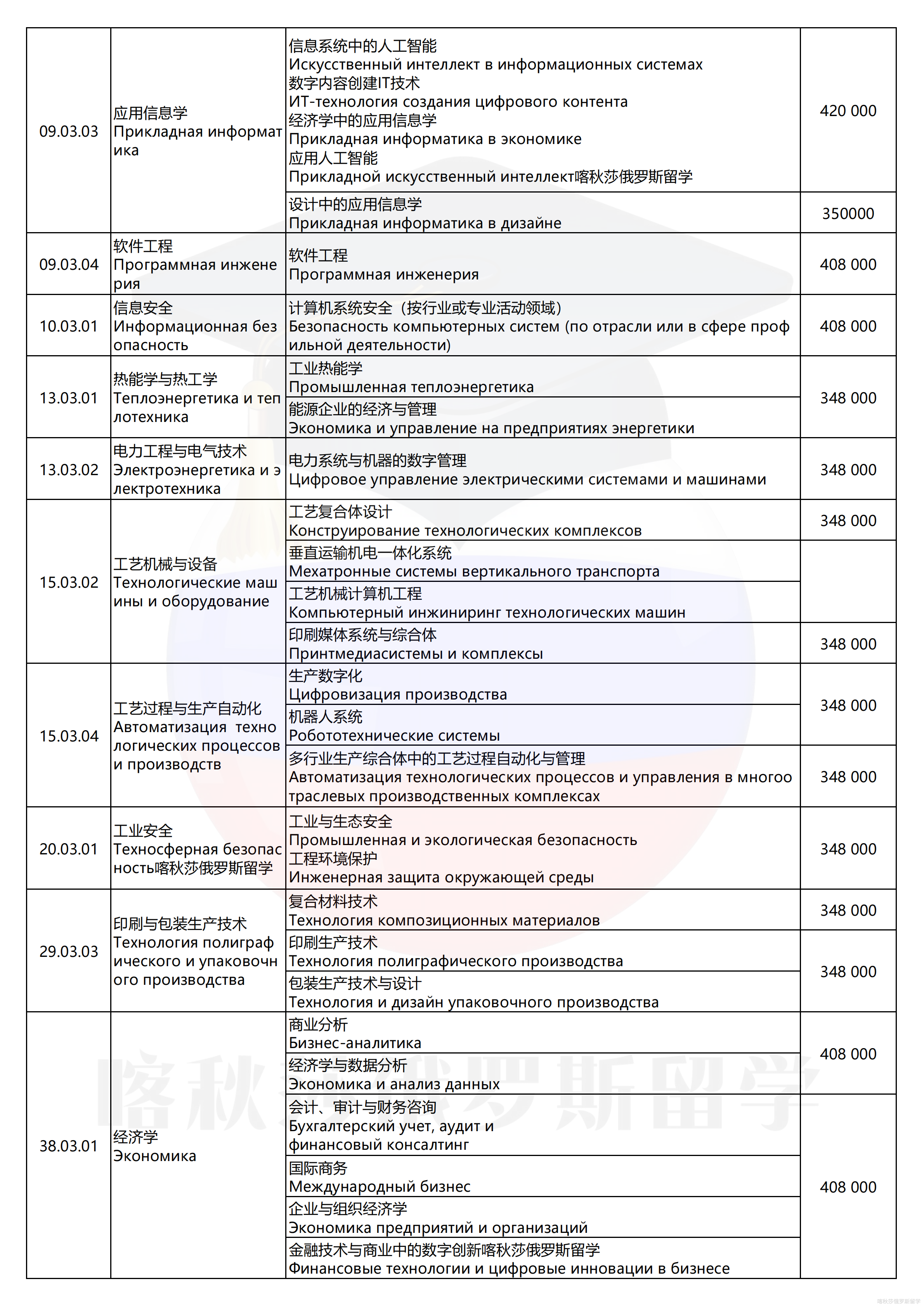 圣彼得堡工业设计与技术大学_03.png