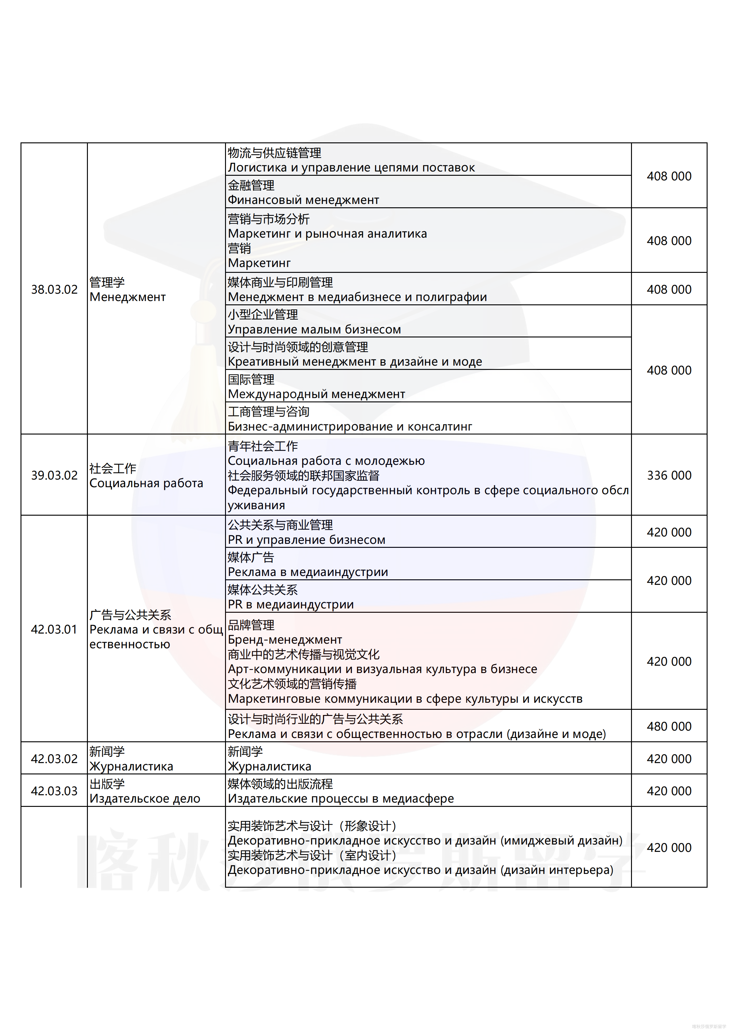 圣彼得堡工业设计与技术大学_04.png