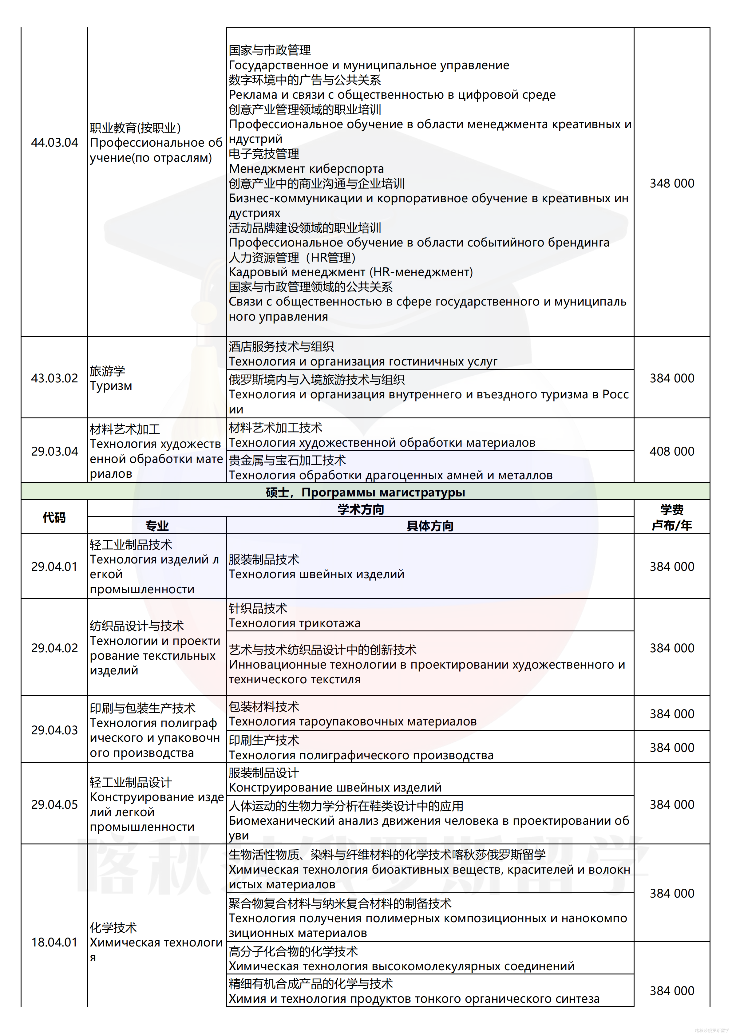 圣彼得堡工业设计与技术大学_05.png