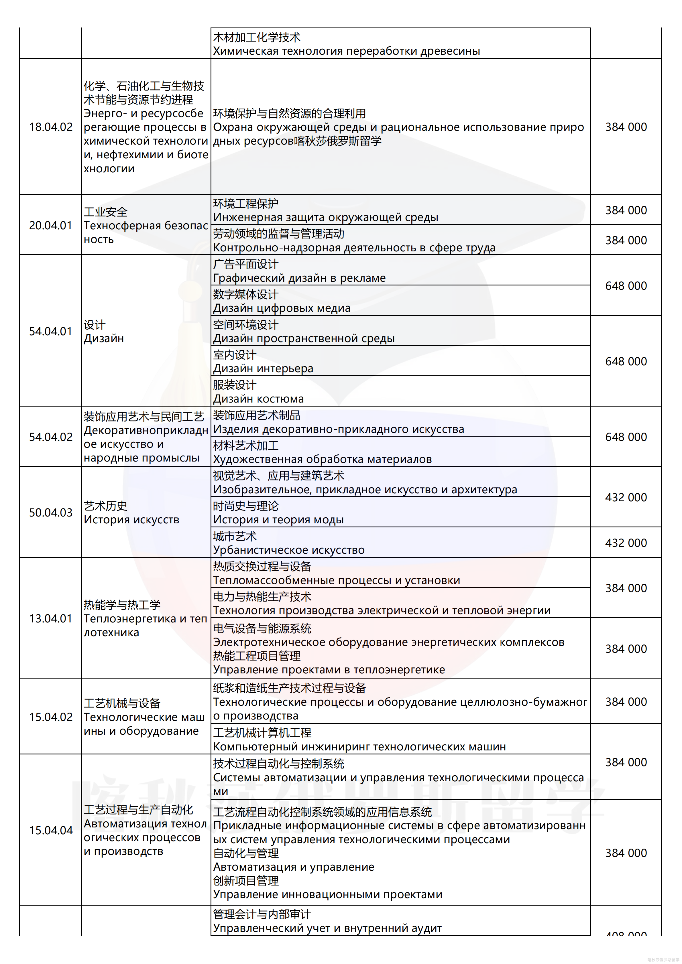 圣彼得堡工业设计与技术大学_06.png