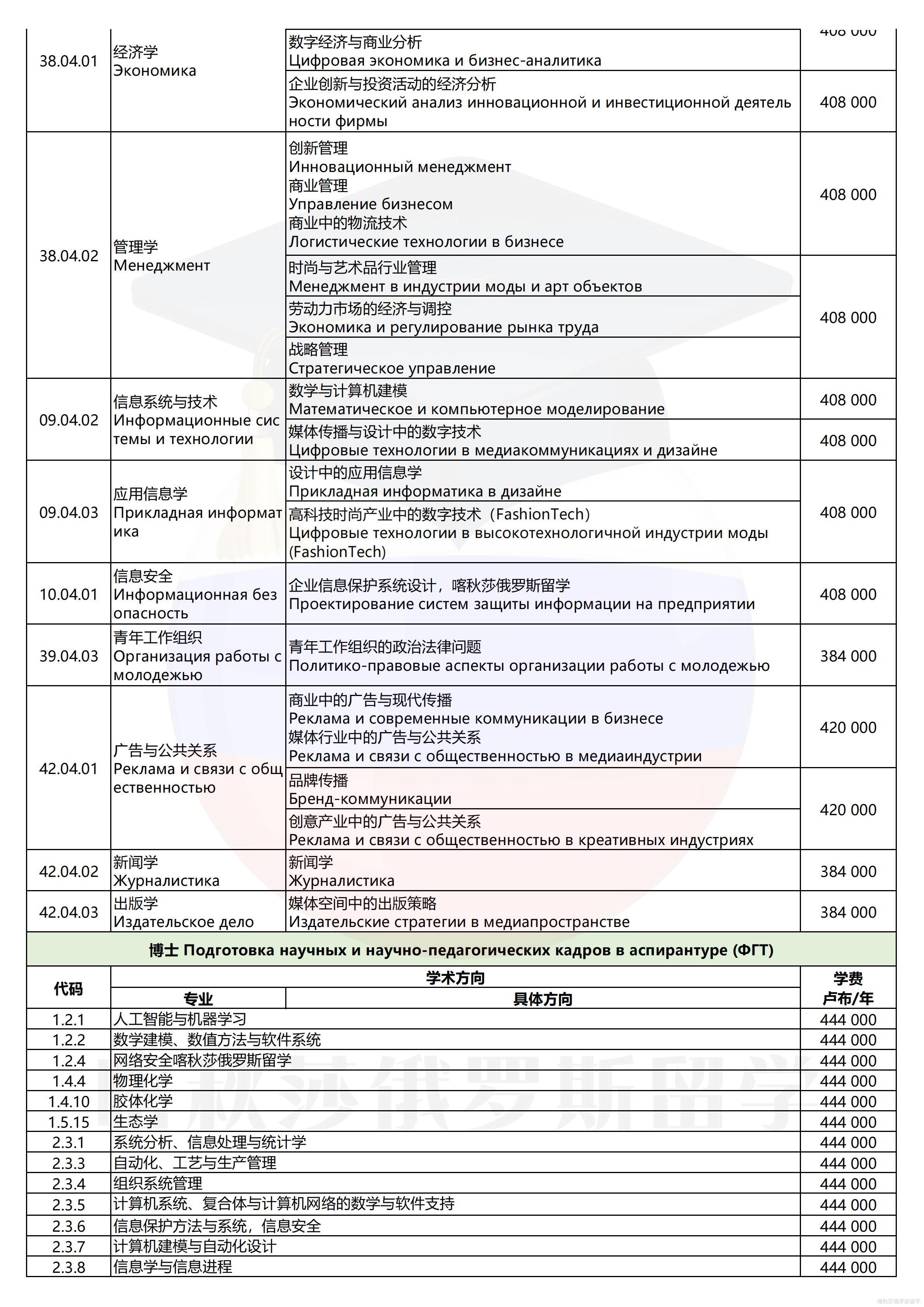 圣彼得堡工业设计与技术大学_07.png