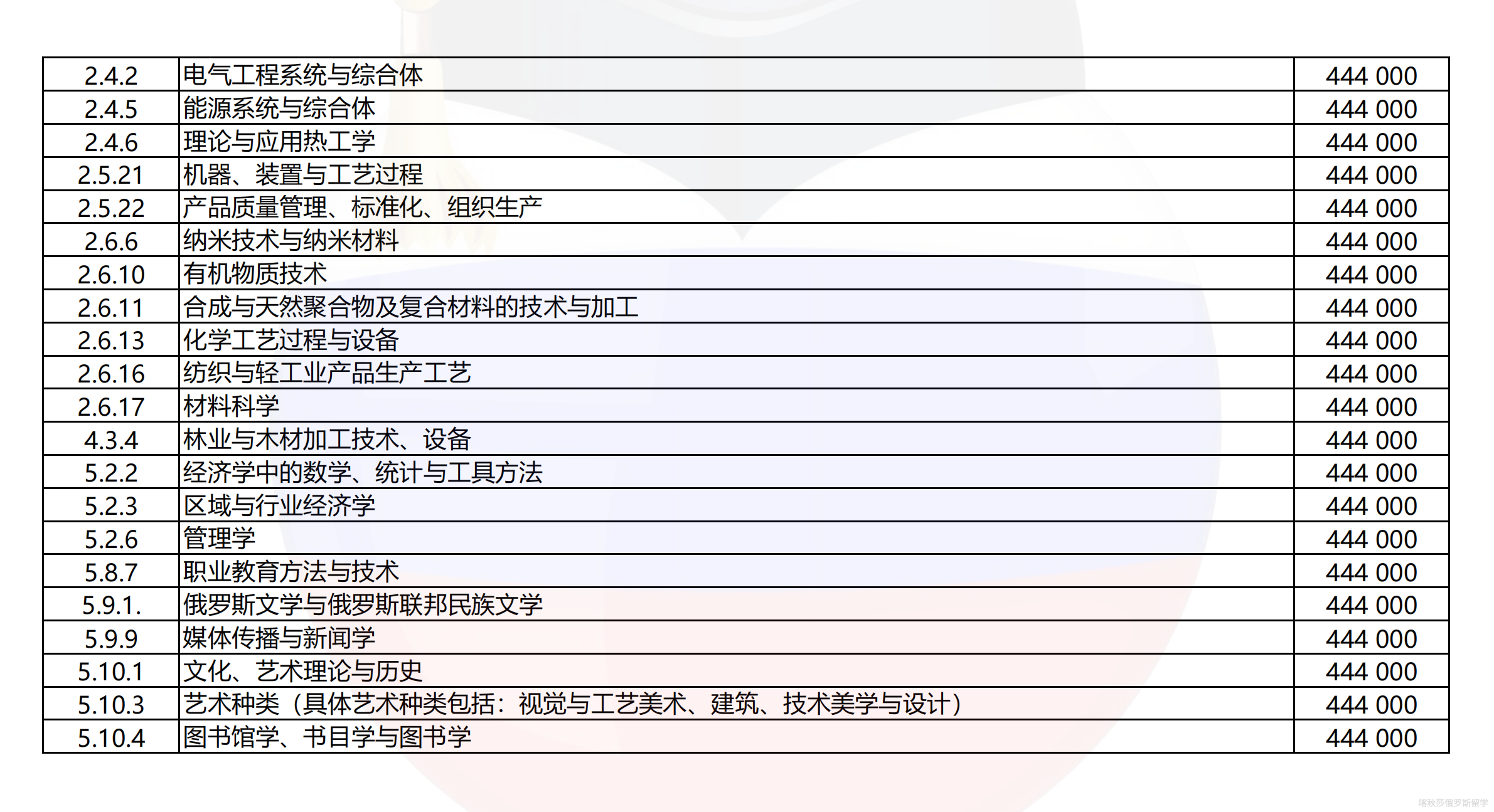 圣彼得堡工业设计与技术大学_08.png