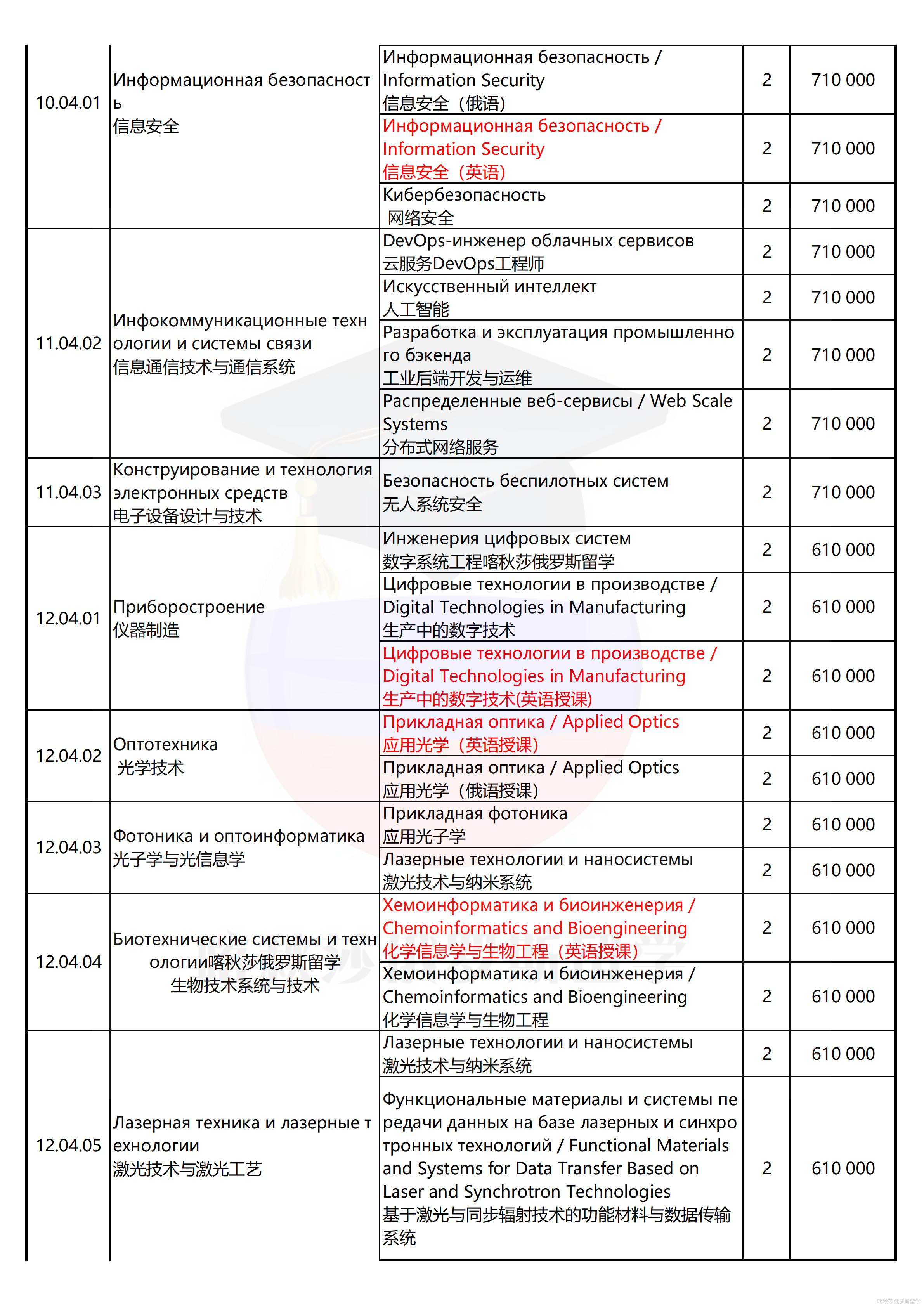 圣彼得堡国立信息技术、精密机械和光学大学（圣光机）_05.png
