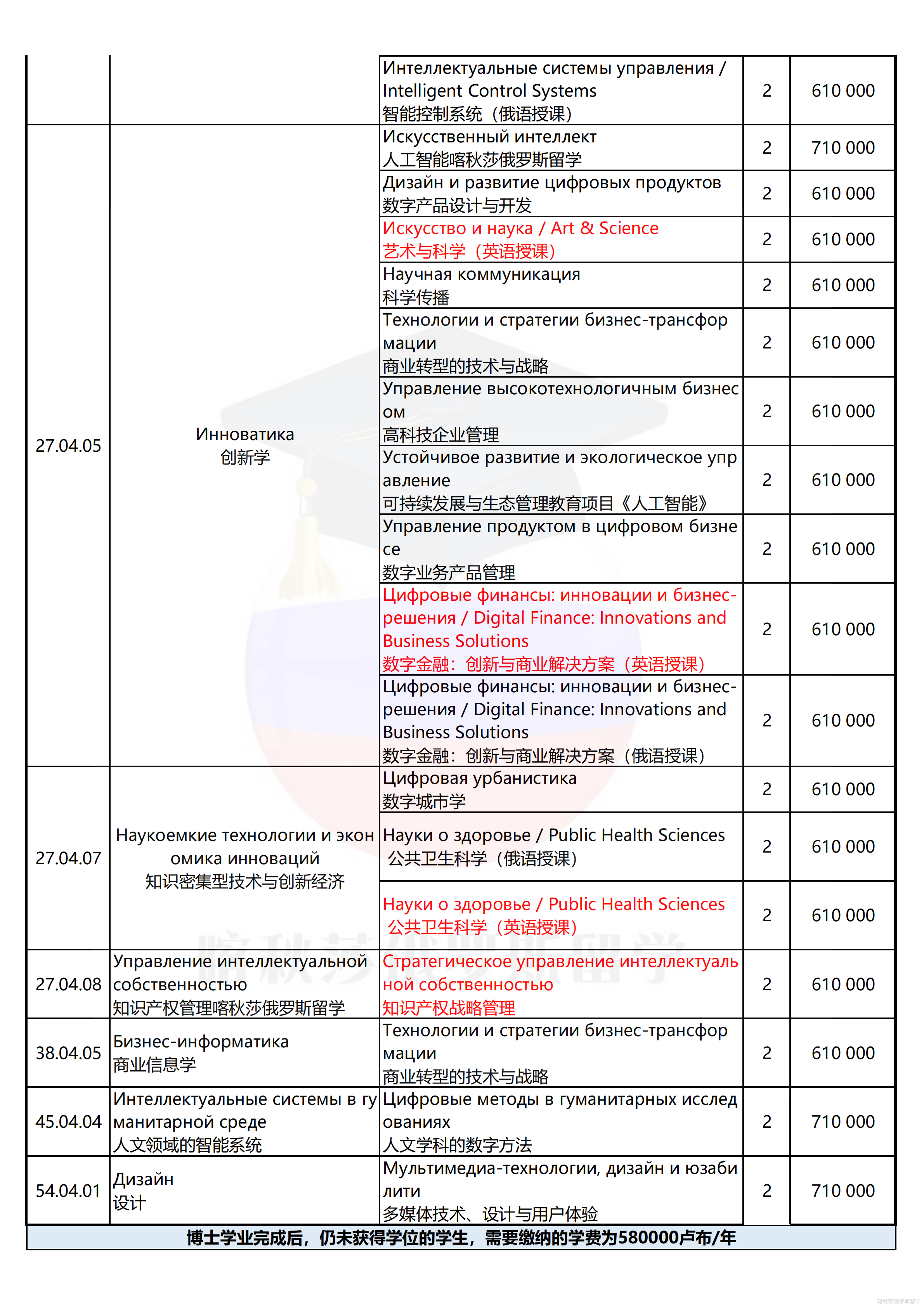 圣彼得堡国立信息技术、精密机械和光学大学（圣光机）_08.png