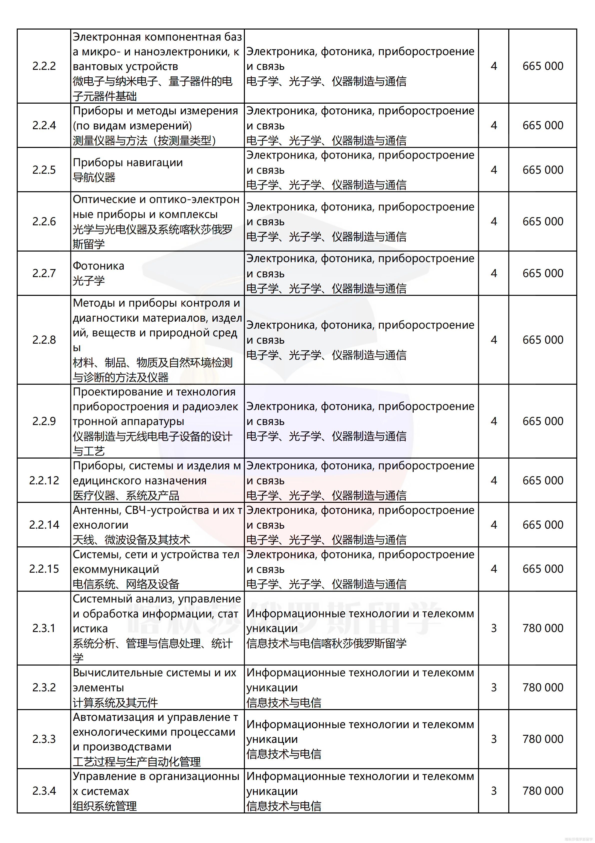 圣彼得堡国立信息技术、精密机械和光学大学（圣光机）_10.png