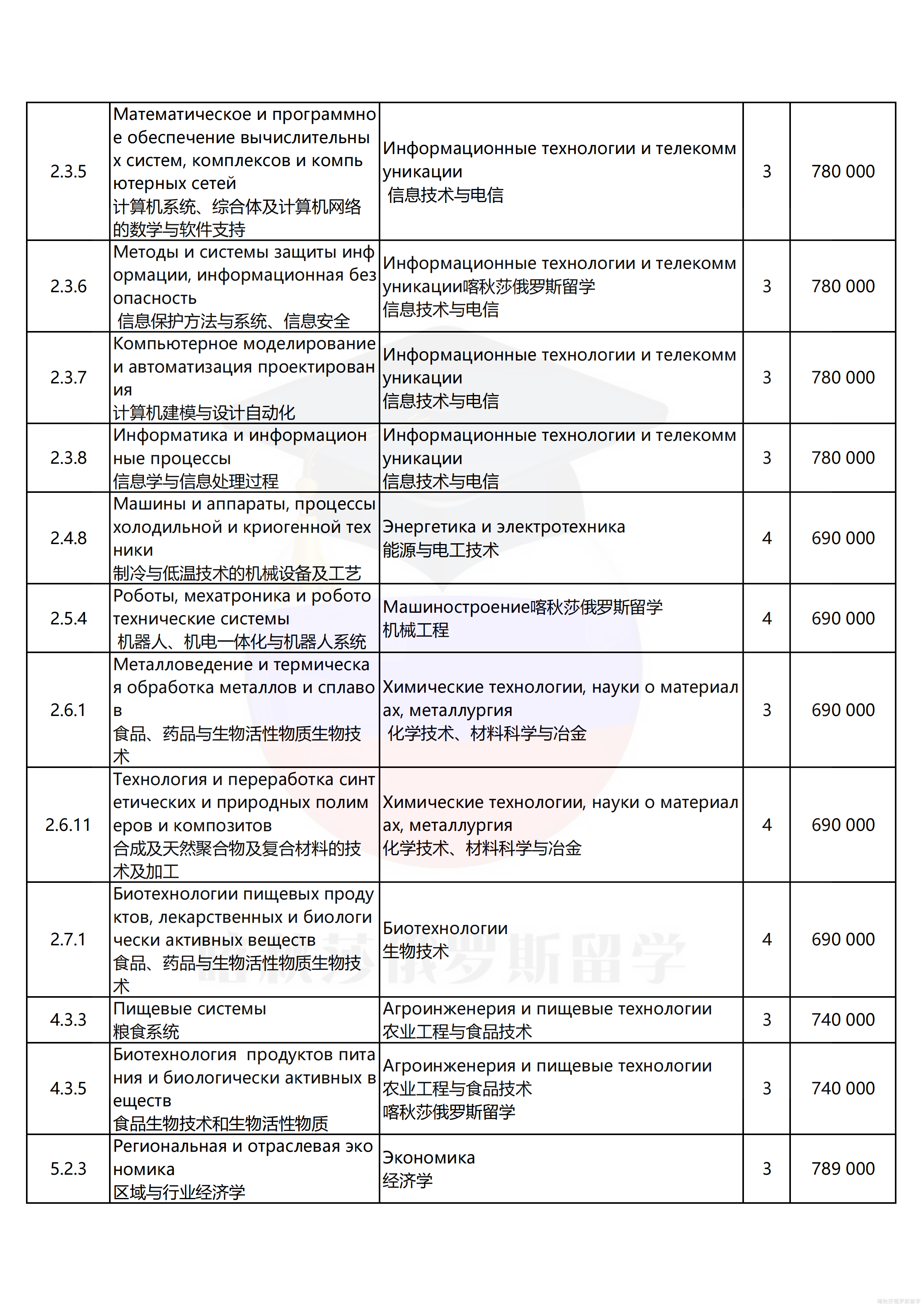 圣彼得堡国立信息技术、精密机械和光学大学（圣光机）_11.png
