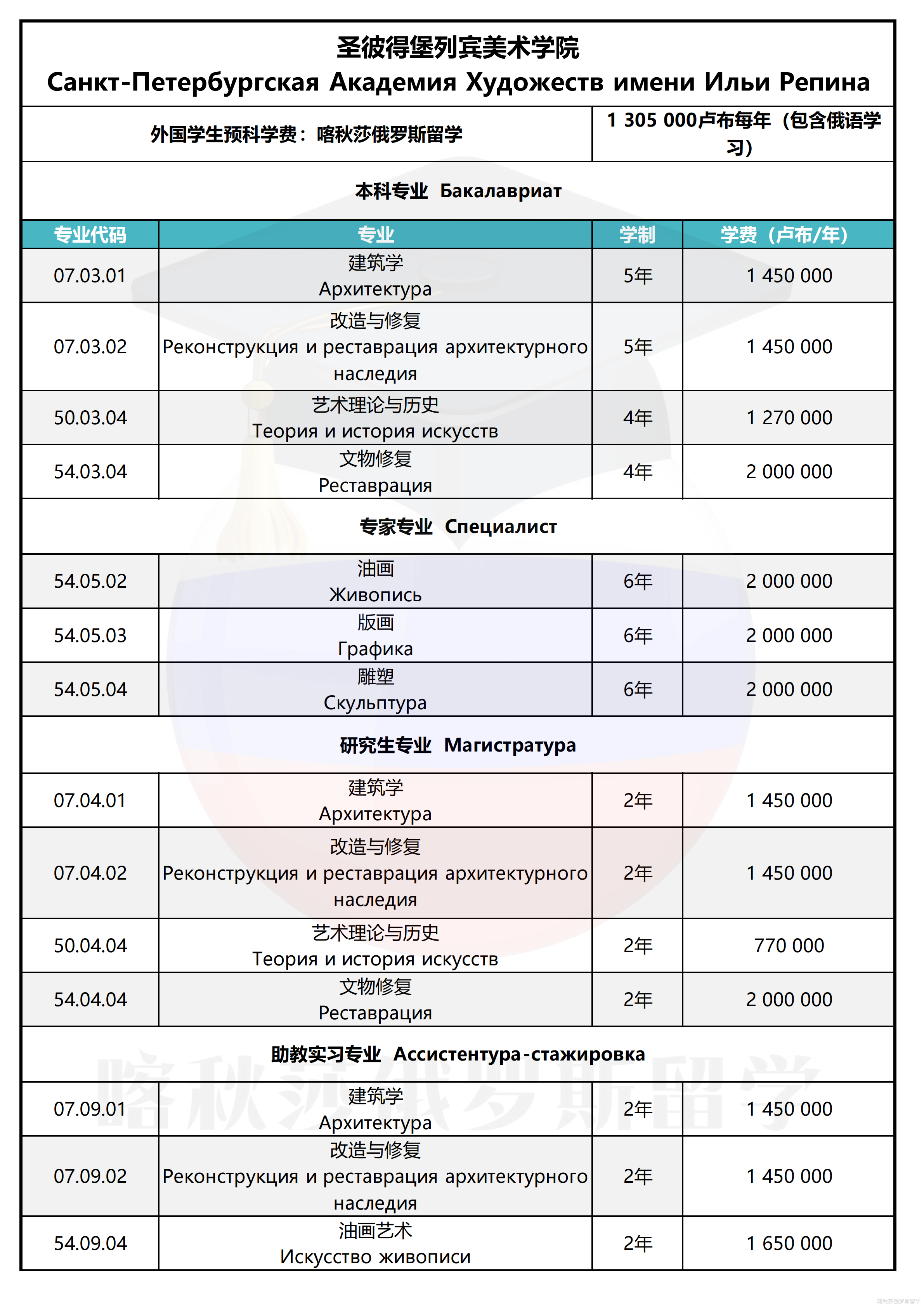 圣彼得堡列宾美院_01.png