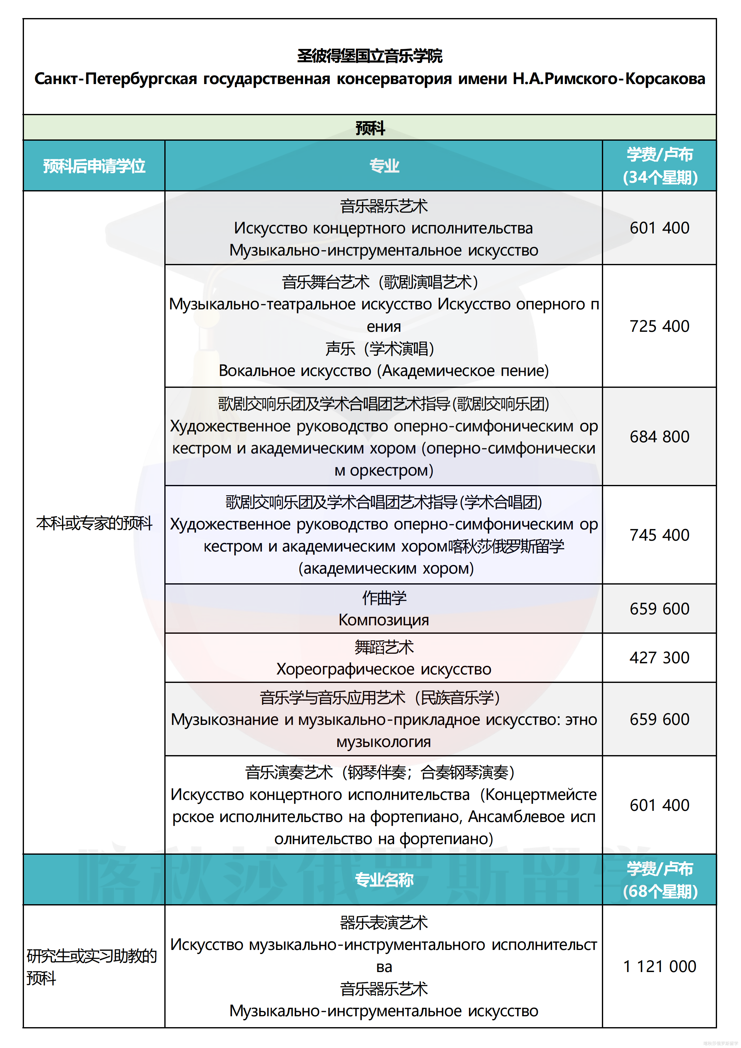 圣彼得堡国立音乐学院_01.png