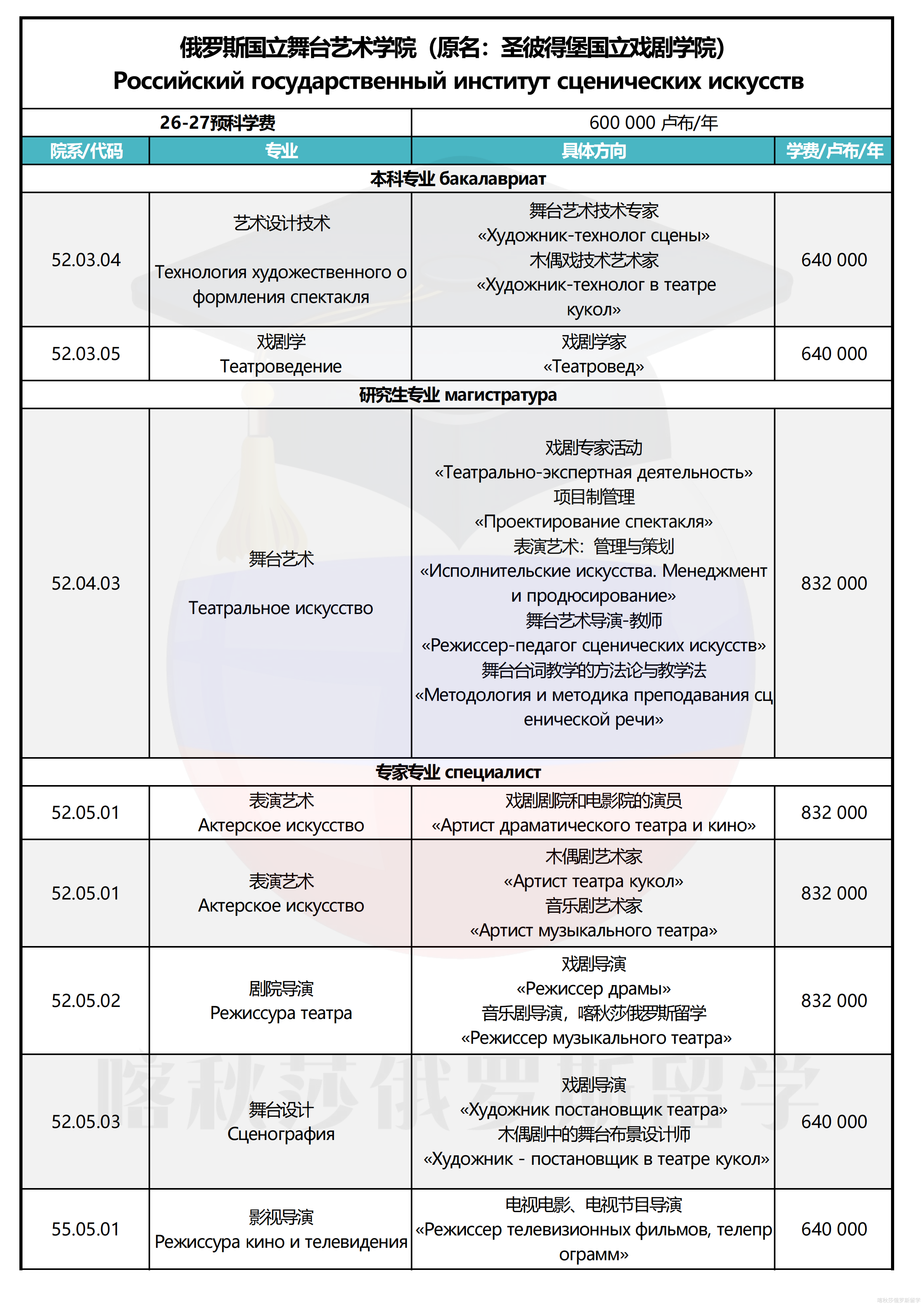俄罗斯国立舞台艺术学院_01.png