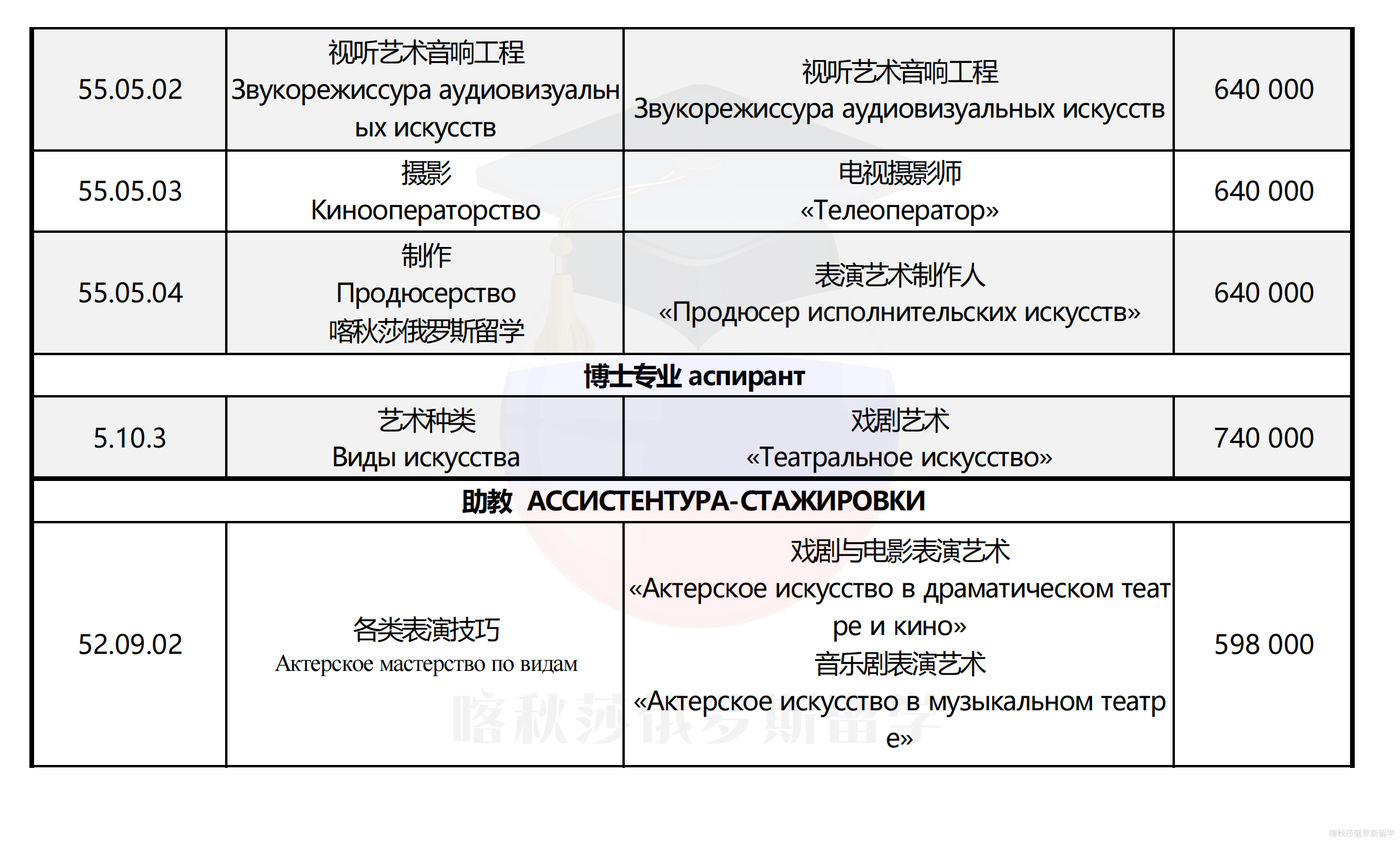 俄罗斯国立舞台艺术学院_02.png