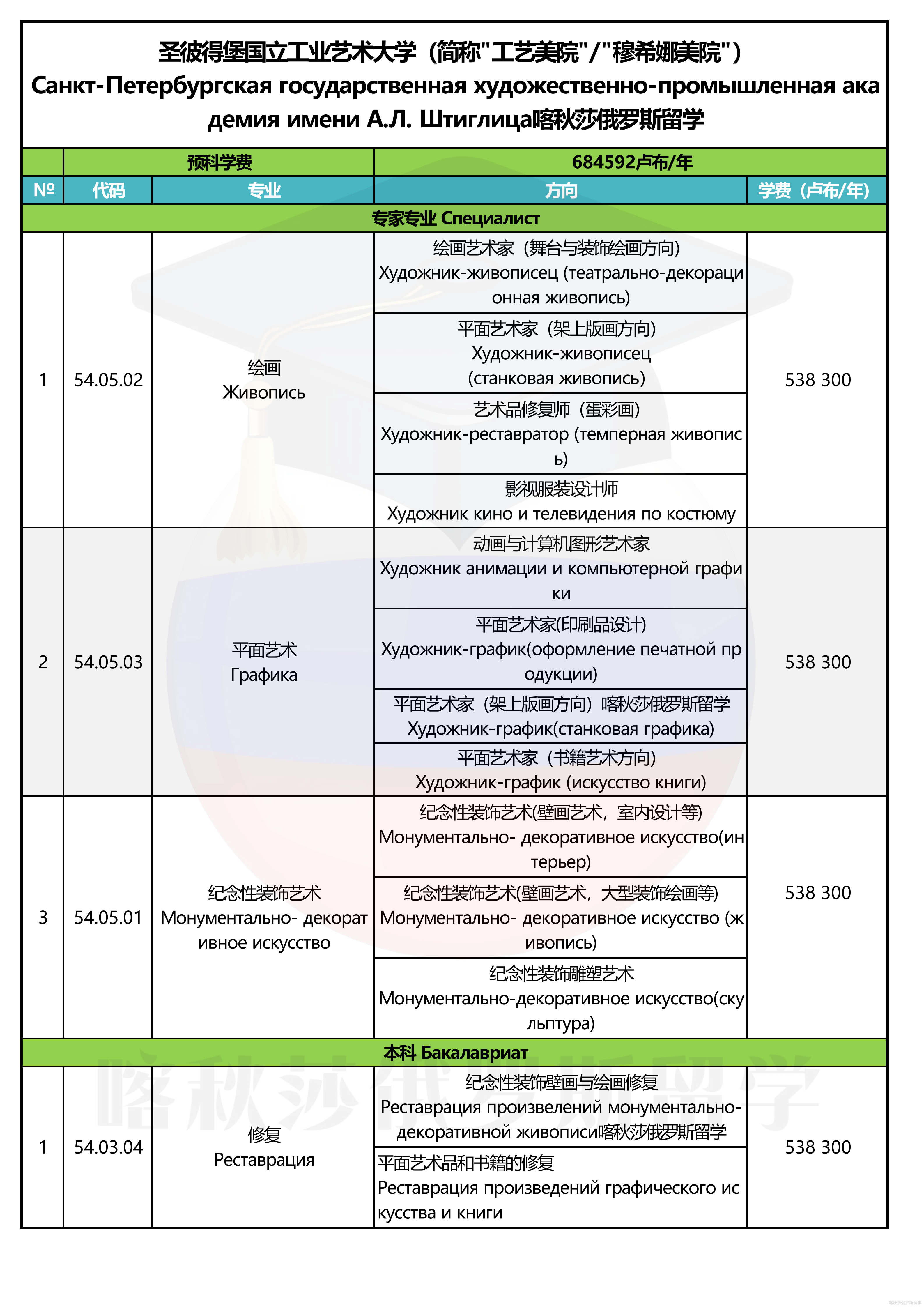 俄罗斯圣彼得堡国立工业艺术学院（穆希娜）_01.png