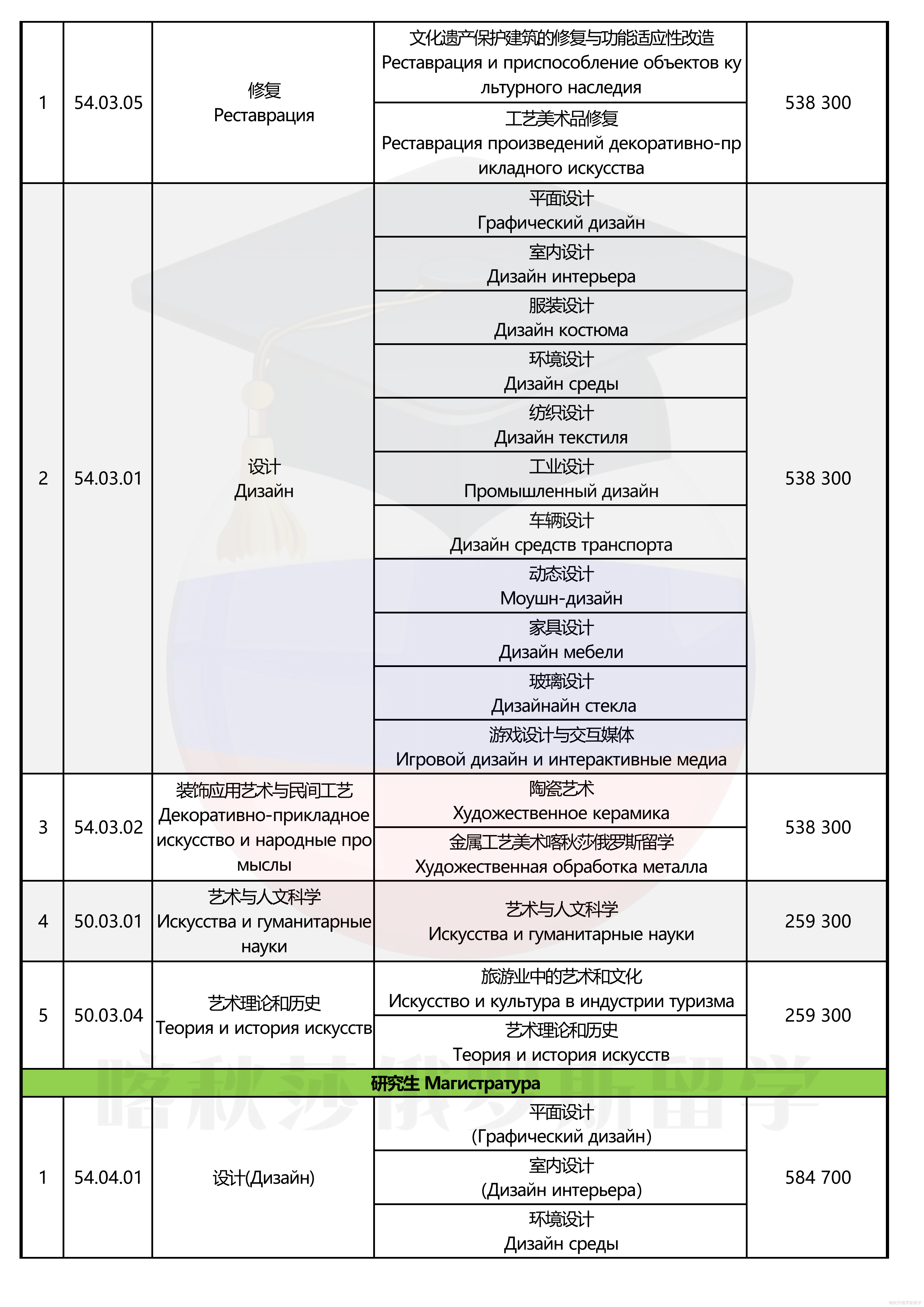 俄罗斯圣彼得堡国立工业艺术学院（穆希娜）_02.png