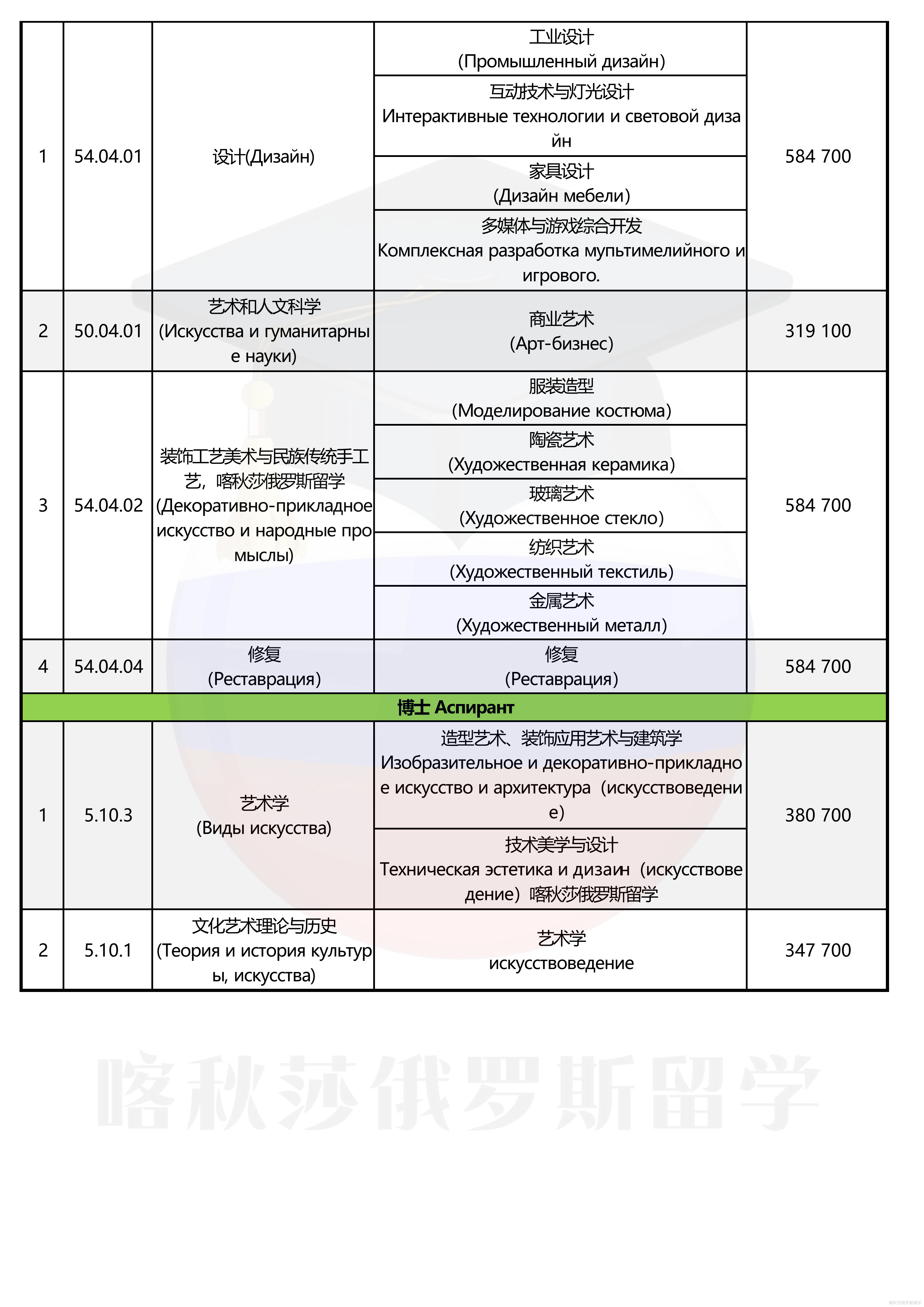 俄罗斯圣彼得堡国立工业艺术学院（穆希娜）_03.png