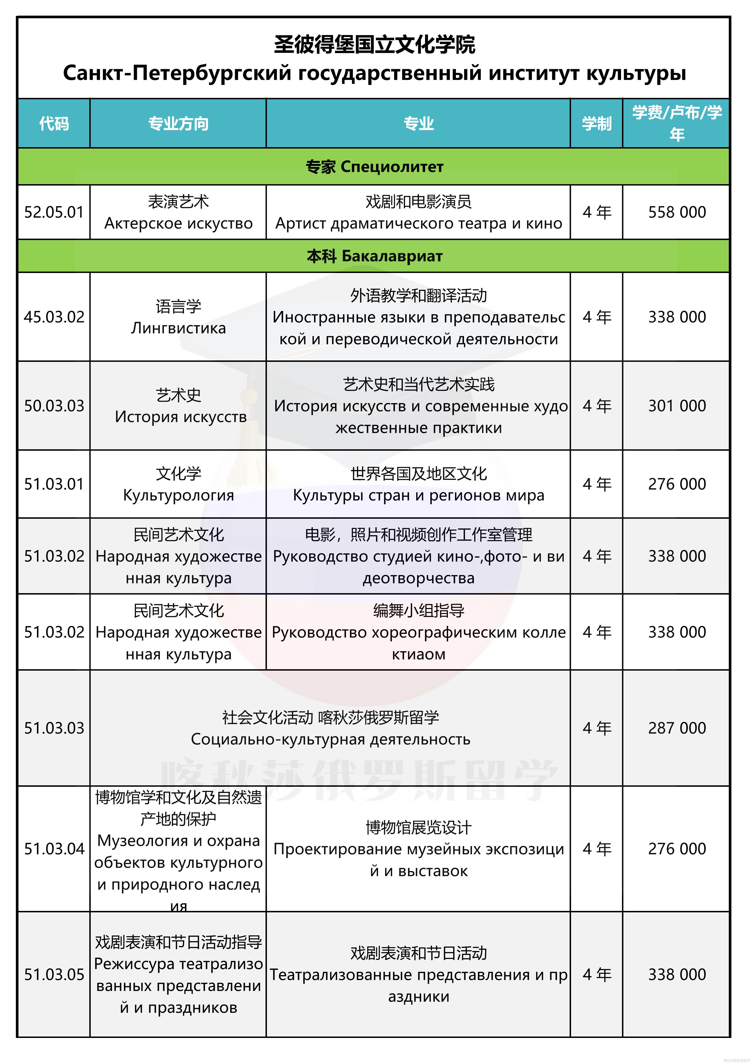 圣彼得堡国立文化学院_01.png