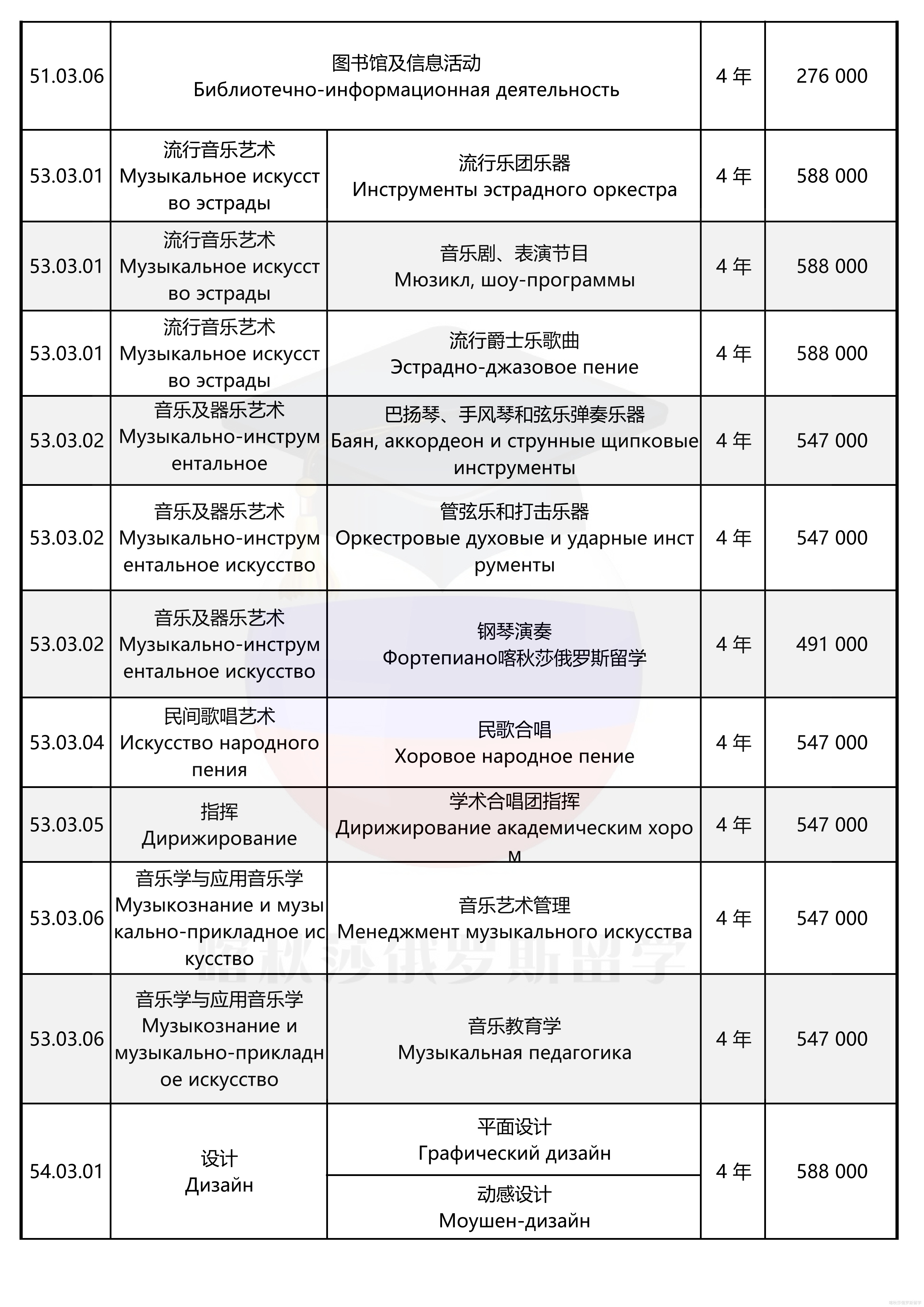 圣彼得堡国立文化学院_02.png