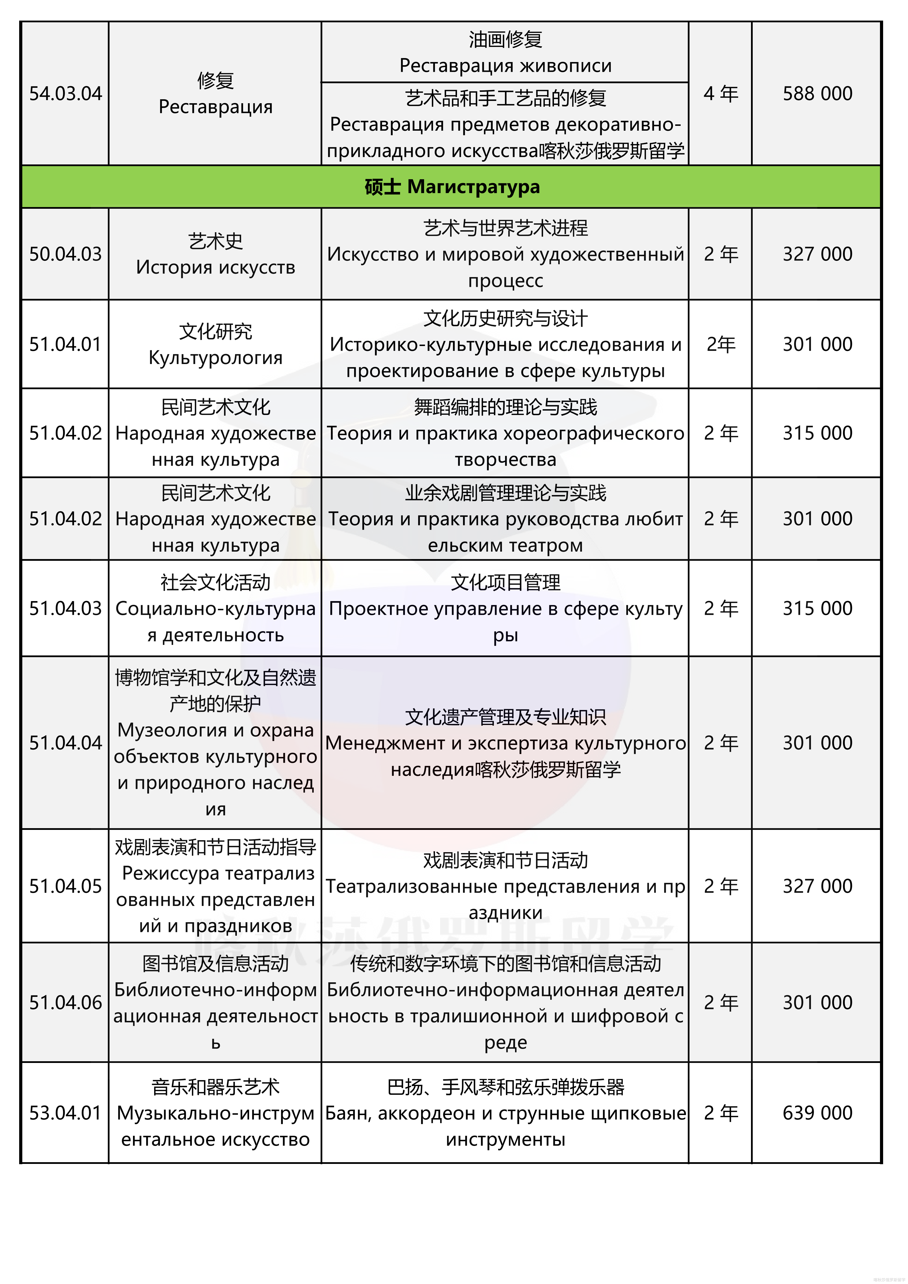 圣彼得堡国立文化学院_03.png