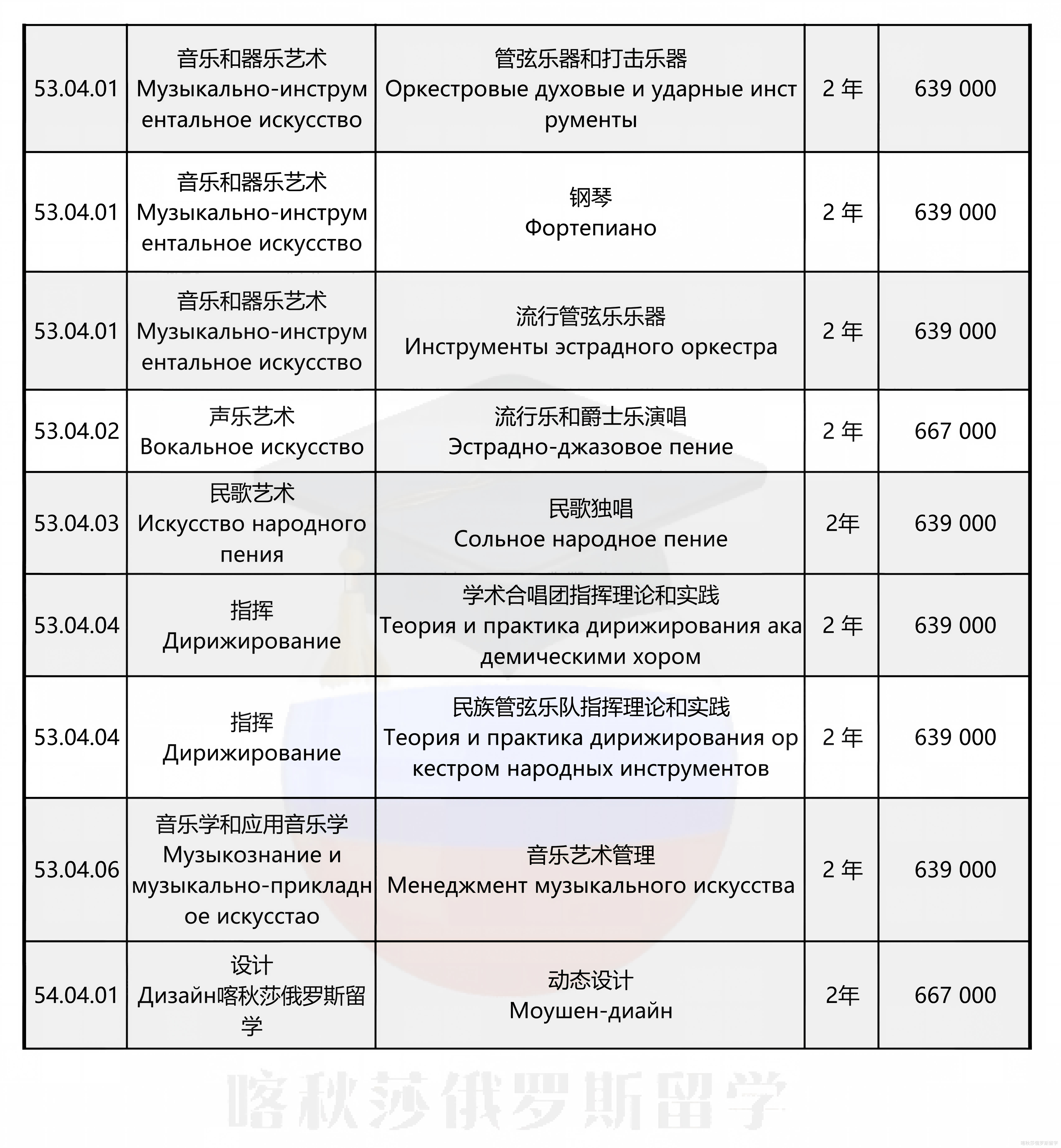 圣彼得堡国立文化学院_04(1).png
