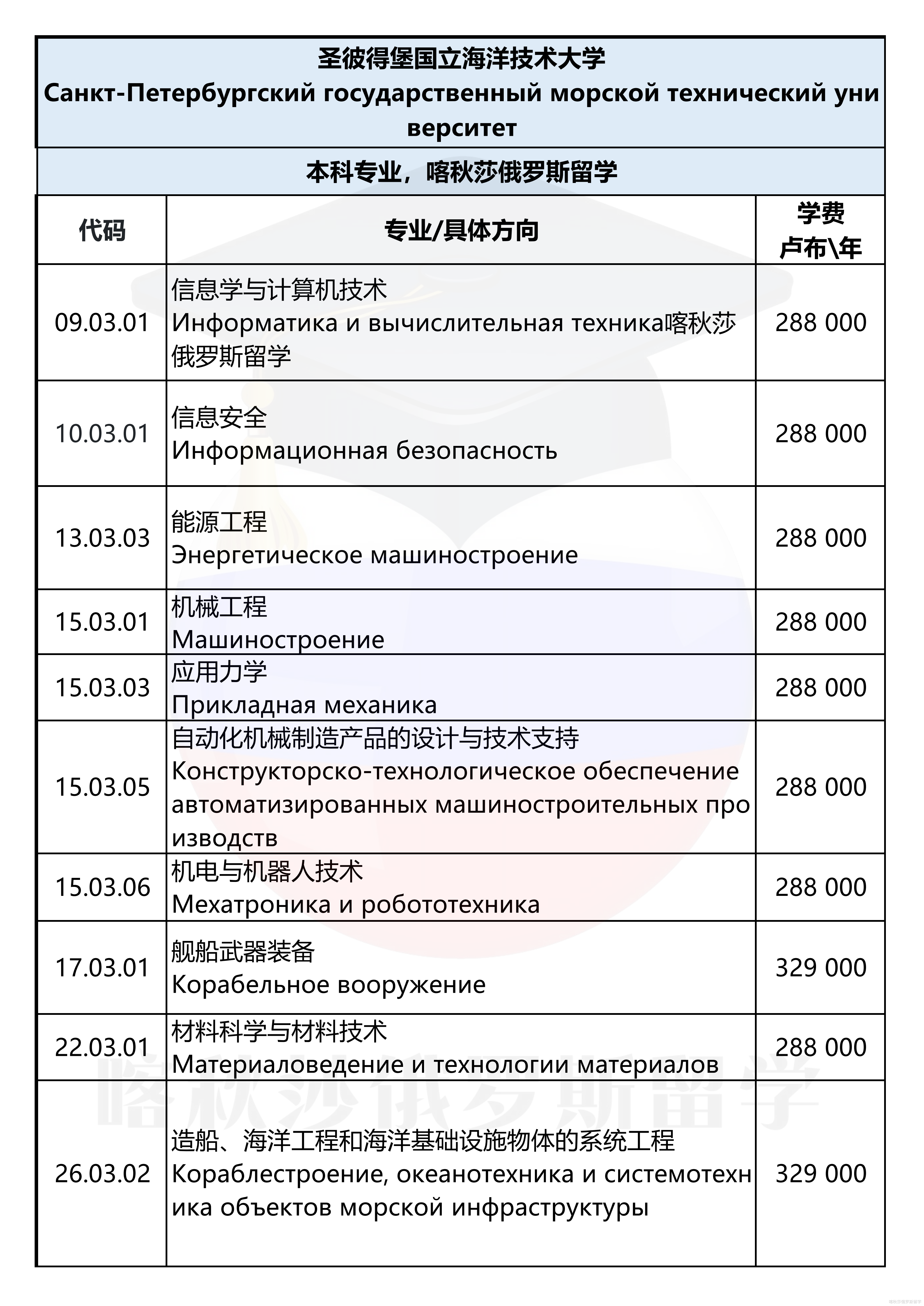 圣彼得堡国立海洋技术大学_01.png