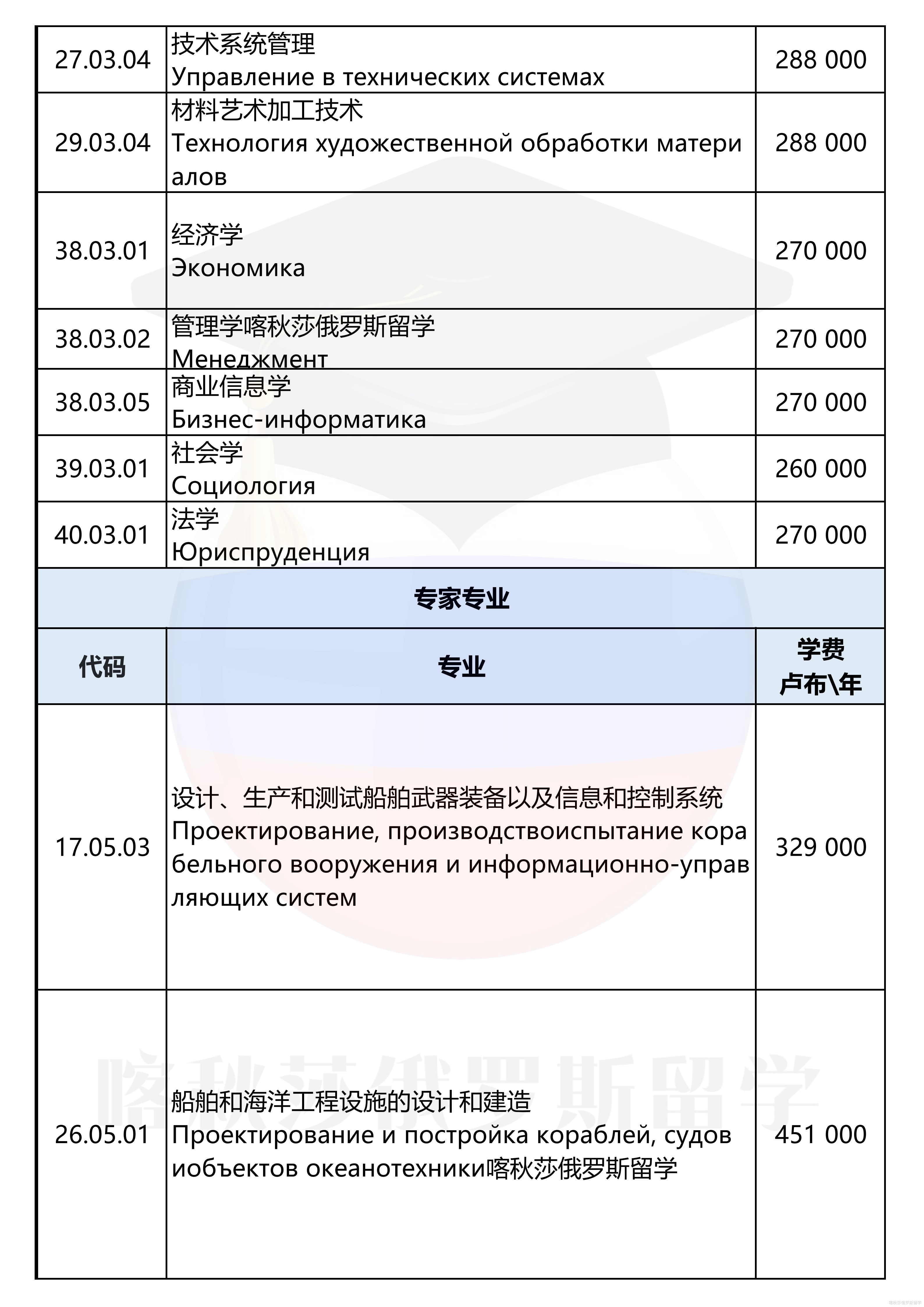 圣彼得堡国立海洋技术大学_02.png
