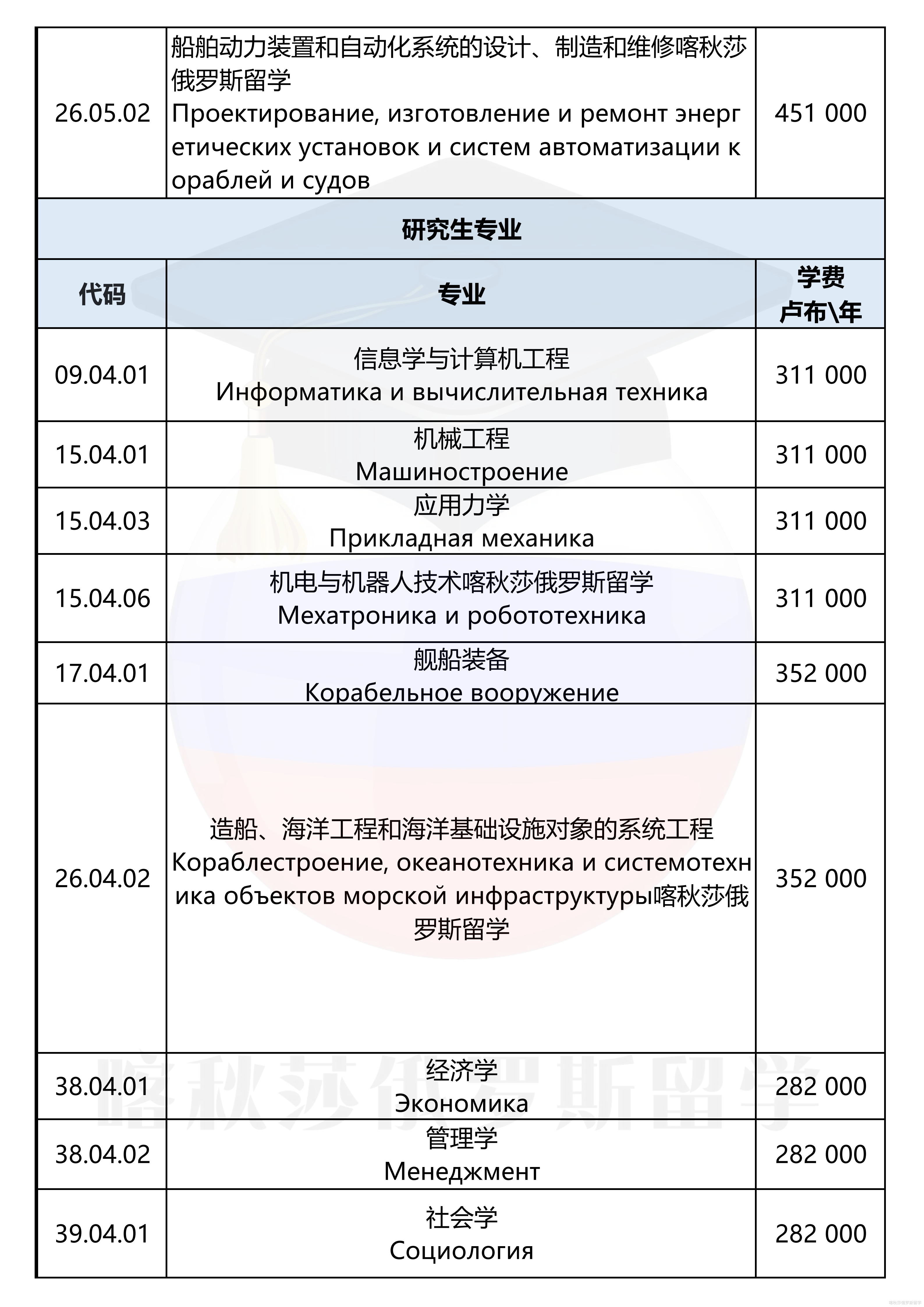圣彼得堡国立海洋技术大学_03.png