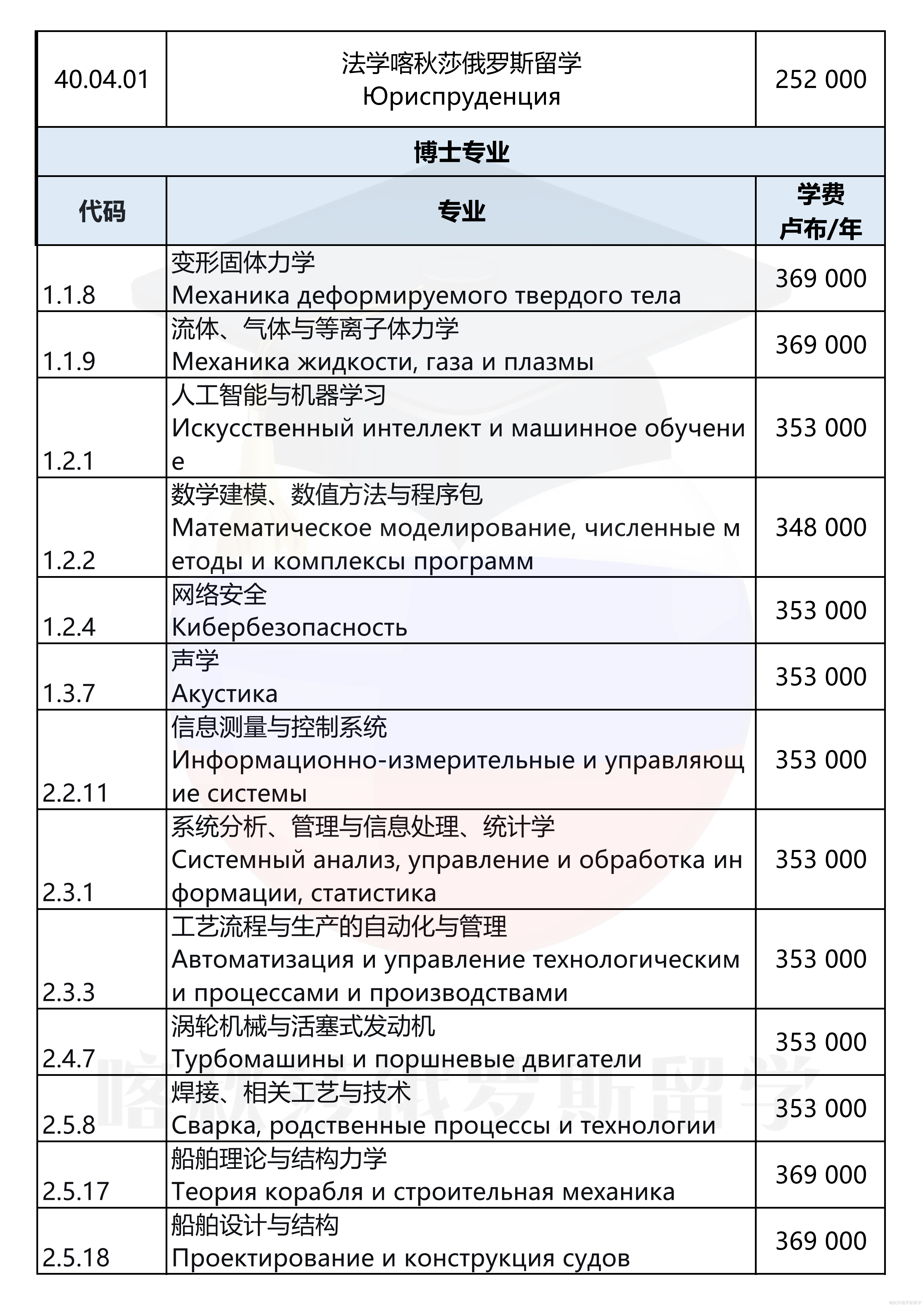 圣彼得堡国立海洋技术大学_04.png