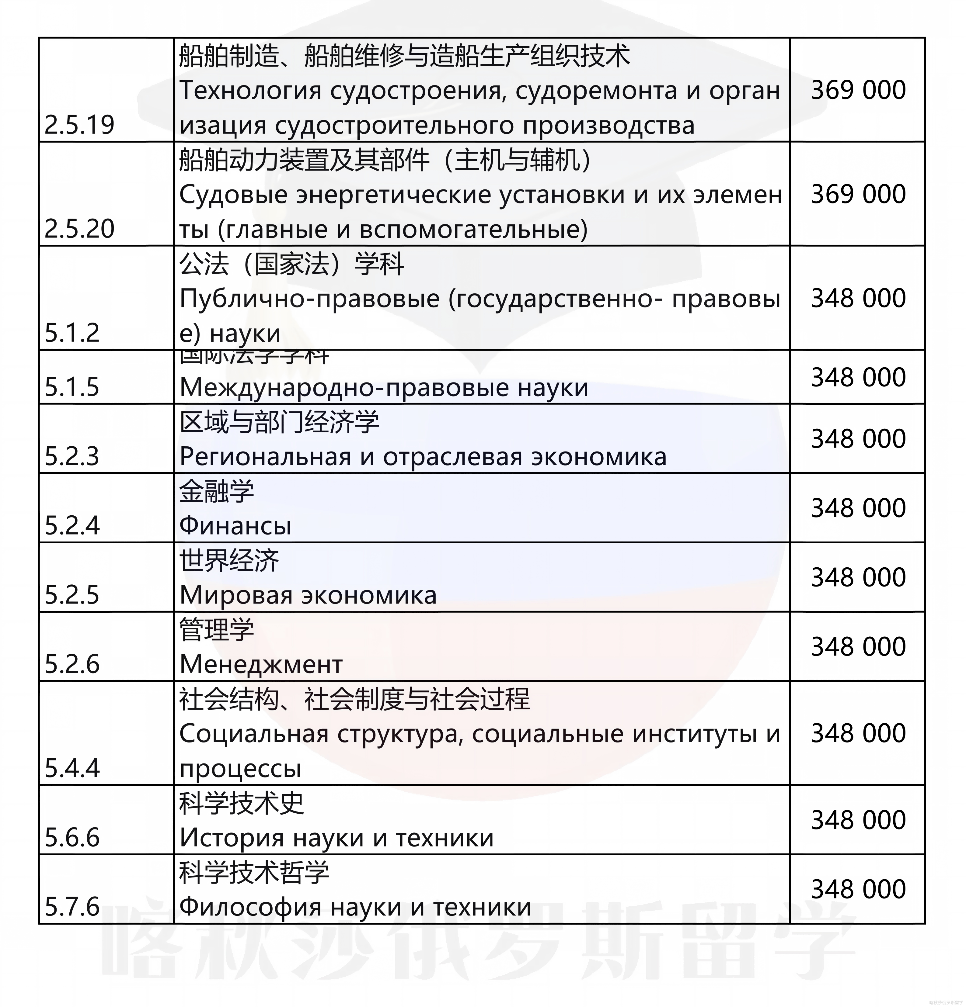 圣彼得堡国立海洋技术大学_05.png