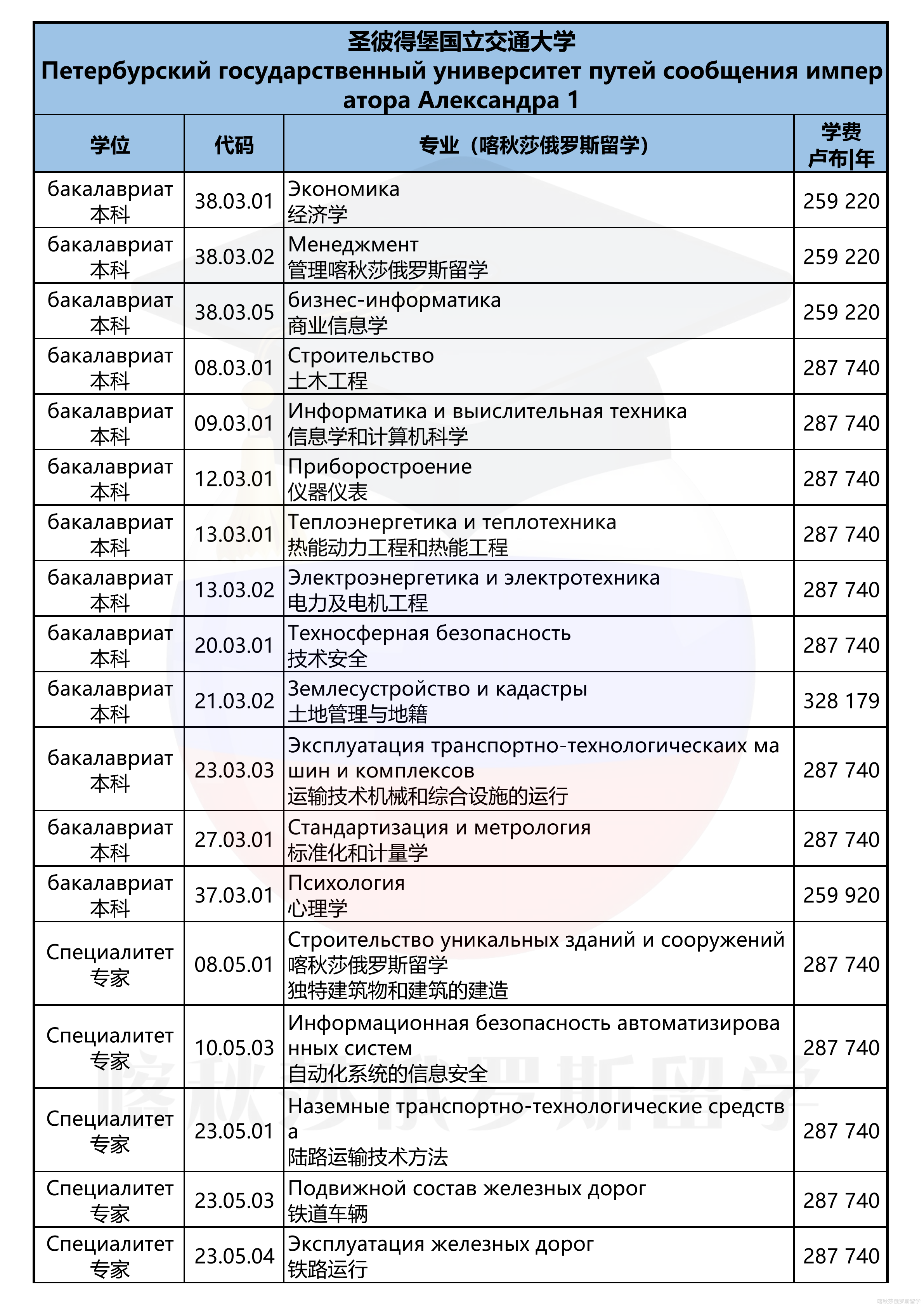 圣彼得堡国立交通大学_01.png
