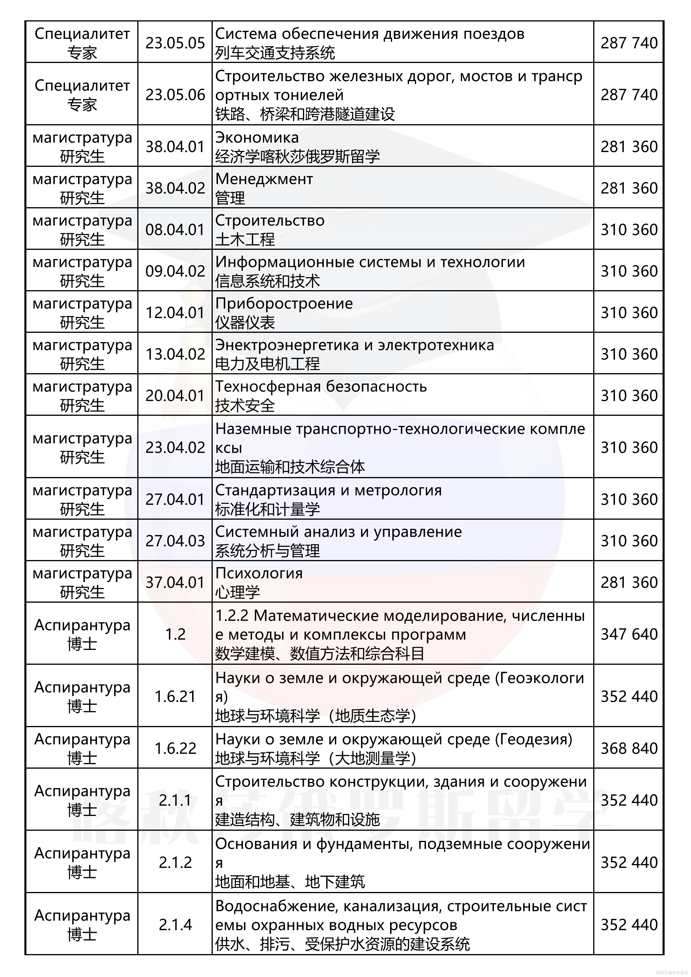 圣彼得堡国立交通大学_02.png