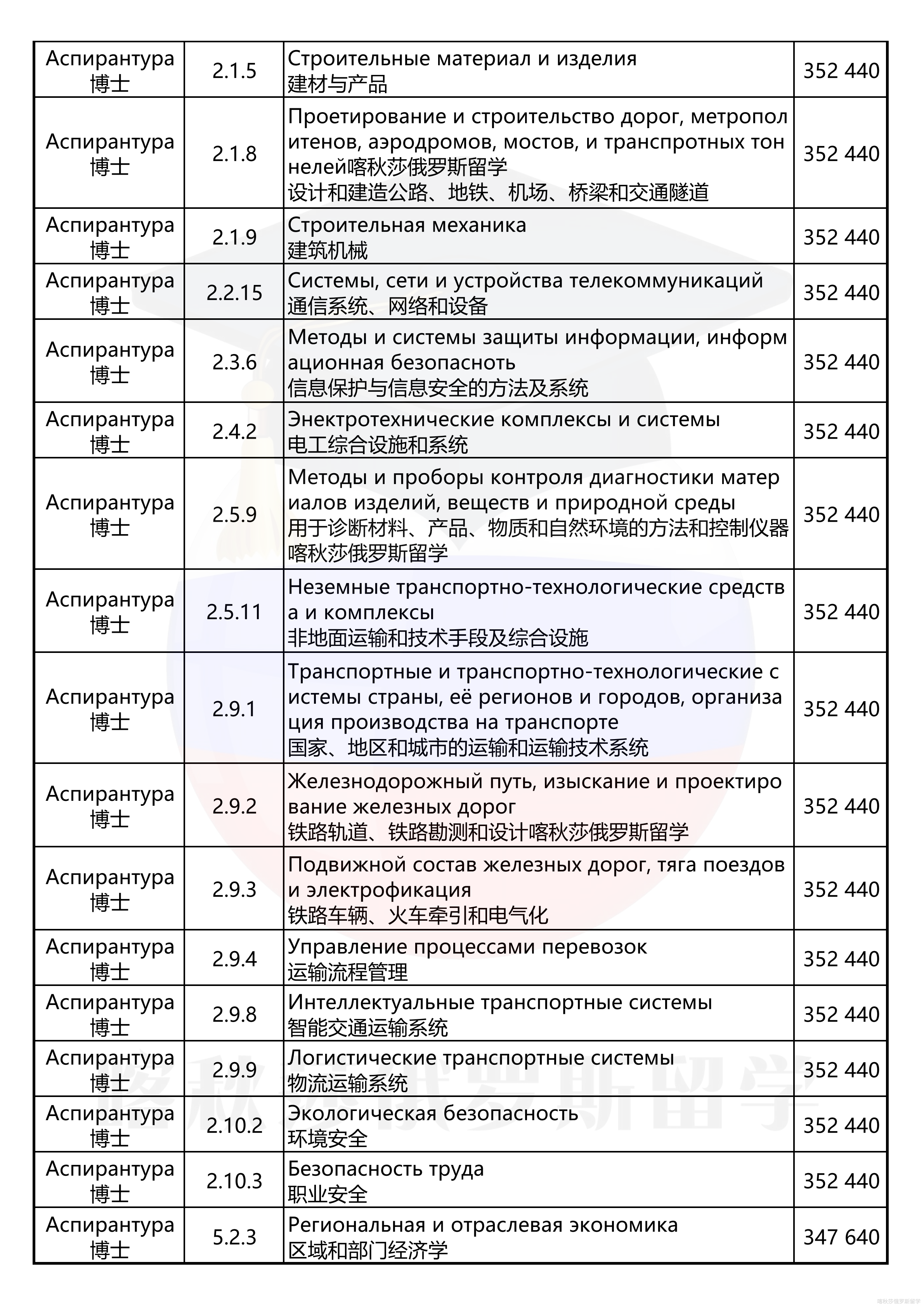 圣彼得堡国立交通大学_03.png
