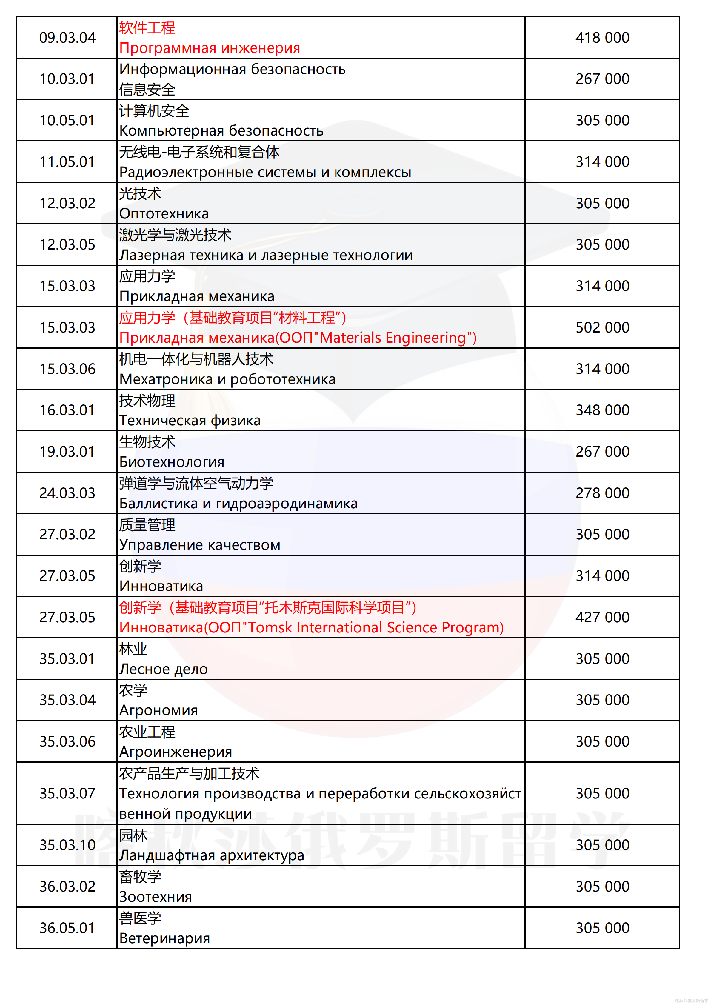 托木斯克国立大学_02.png