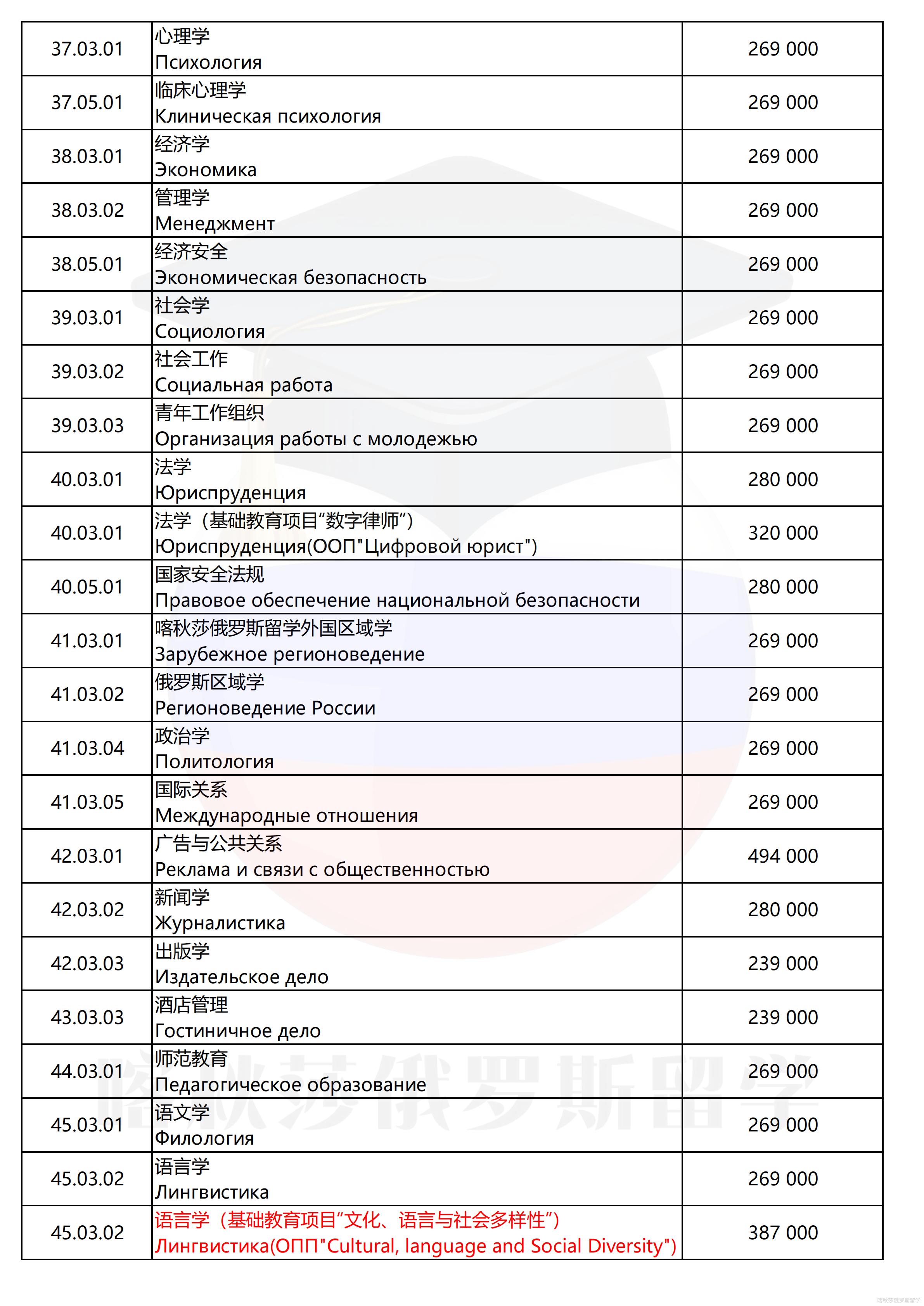 托木斯克国立大学_03.png