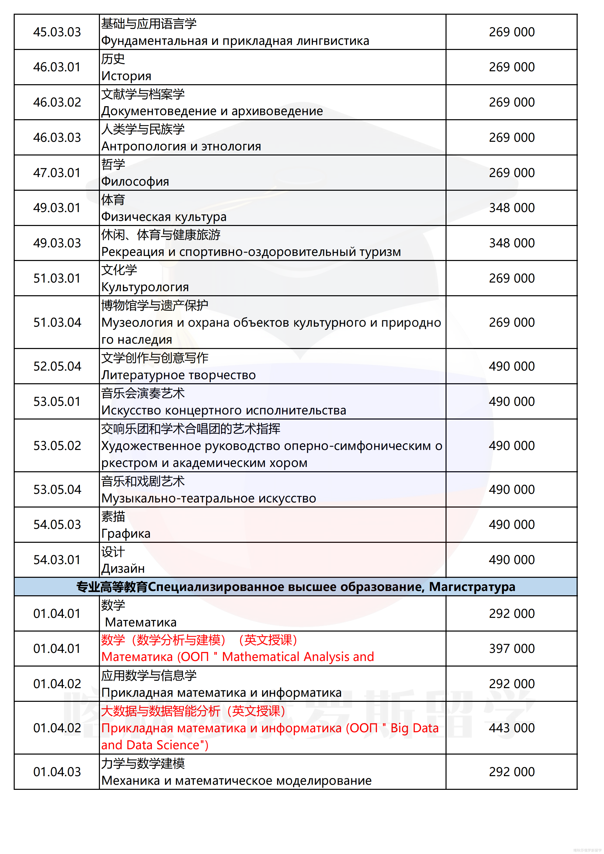托木斯克国立大学_04.png