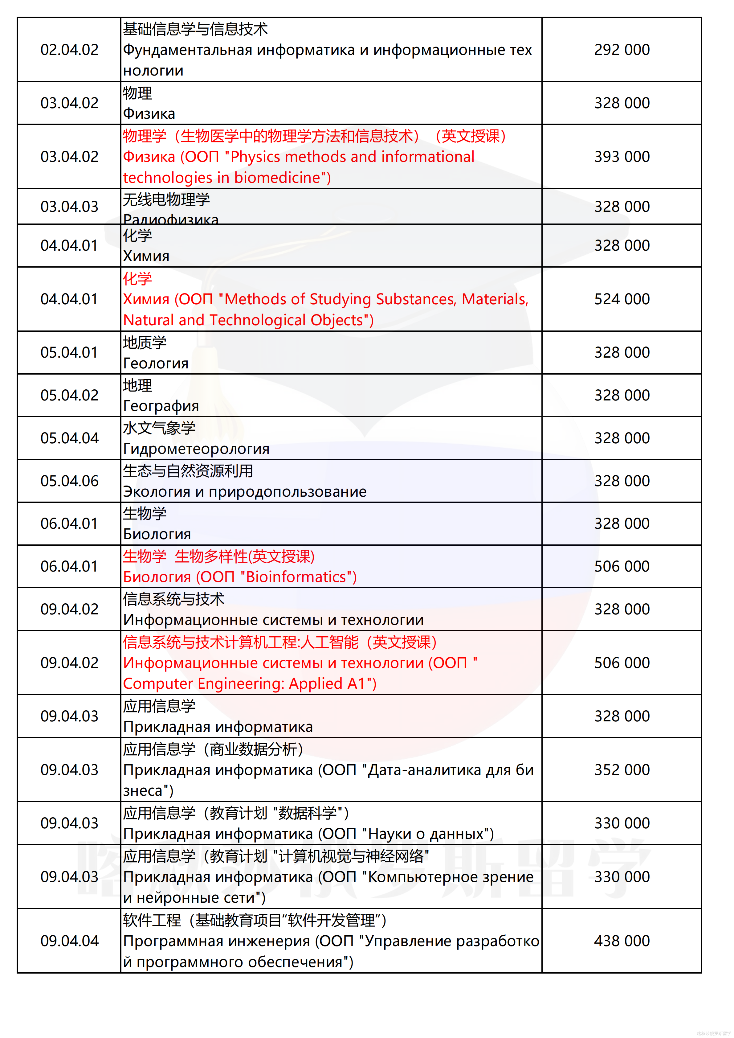 托木斯克国立大学_05.png