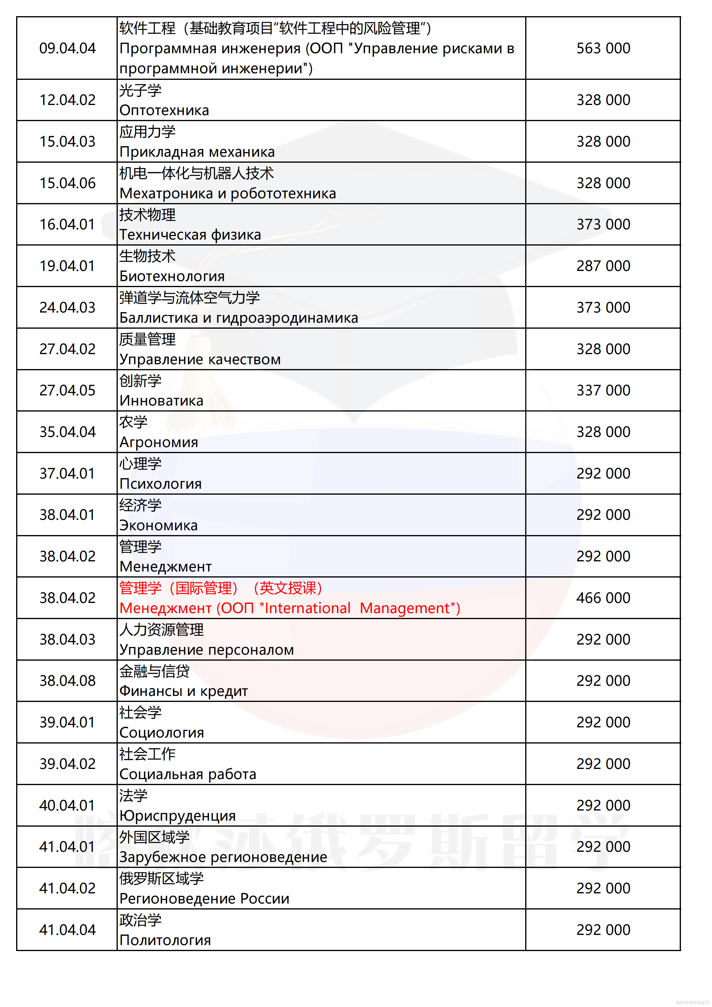 托木斯克国立大学_06.png