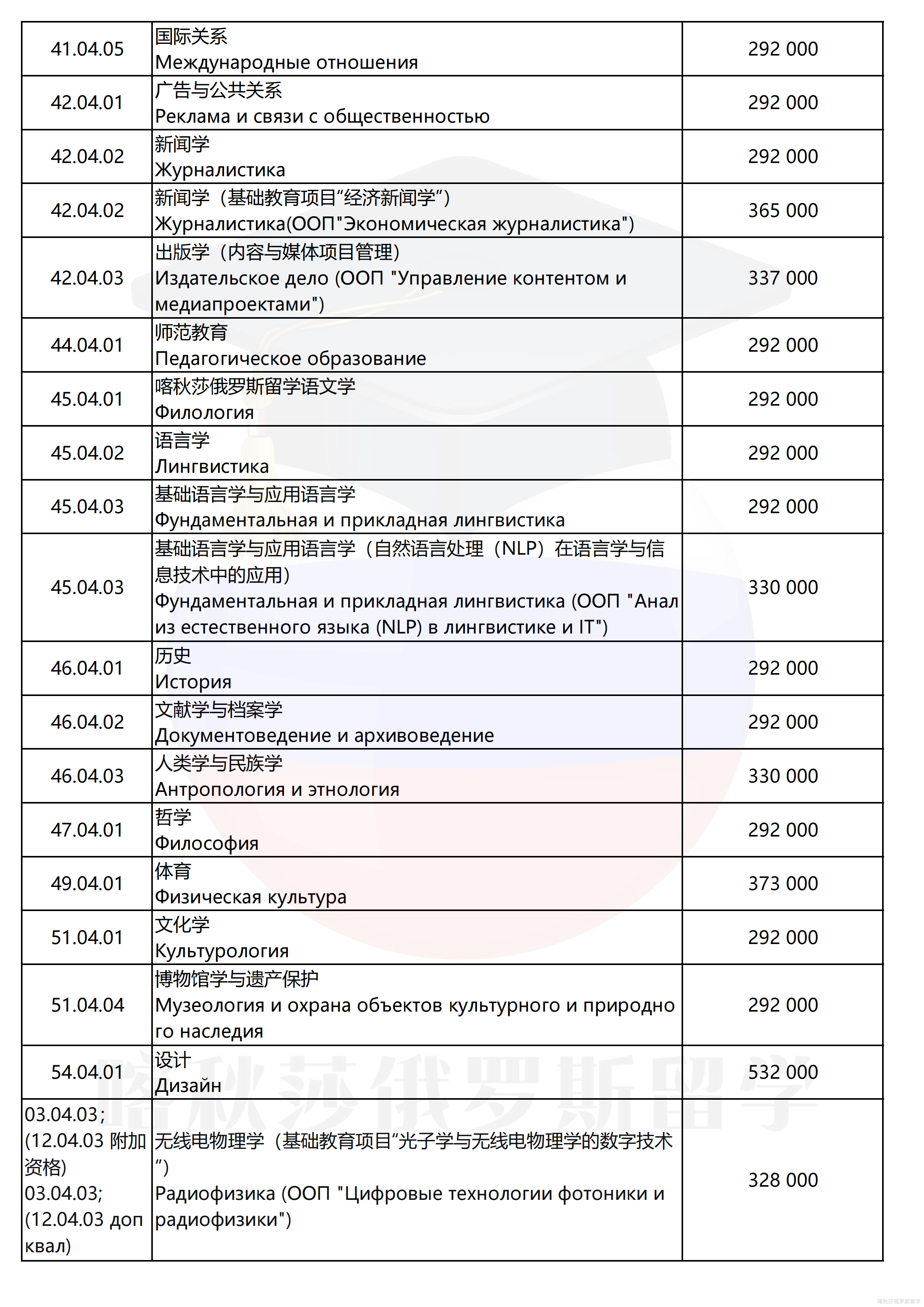 托木斯克国立大学_07.png