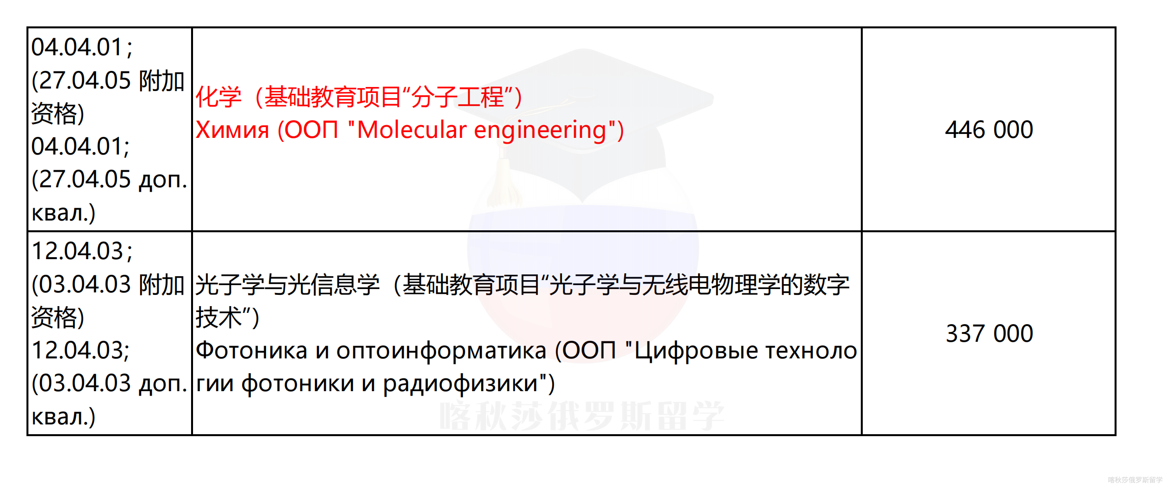 托木斯克国立大学_08.png