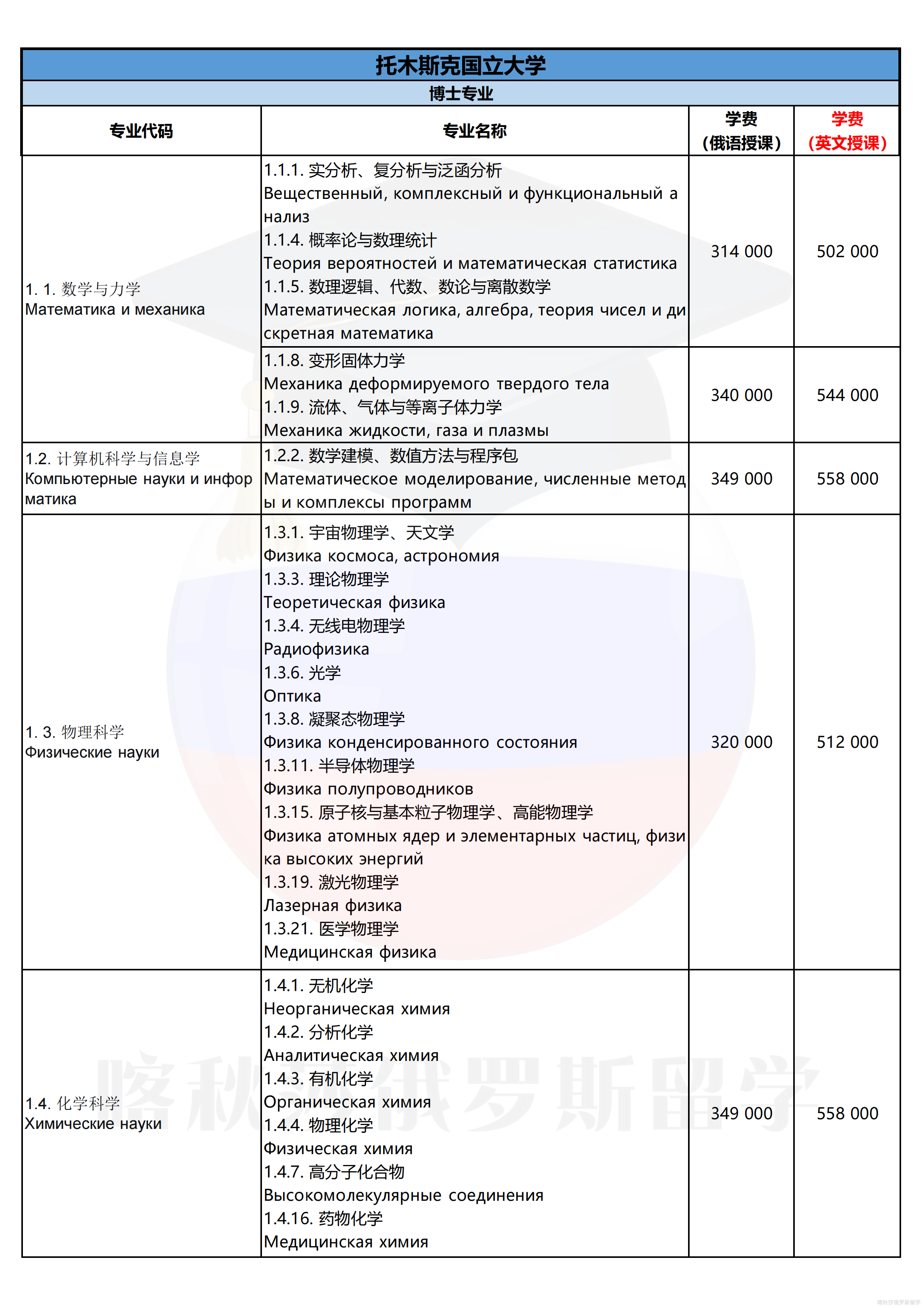 托木斯克国立大学_09.png