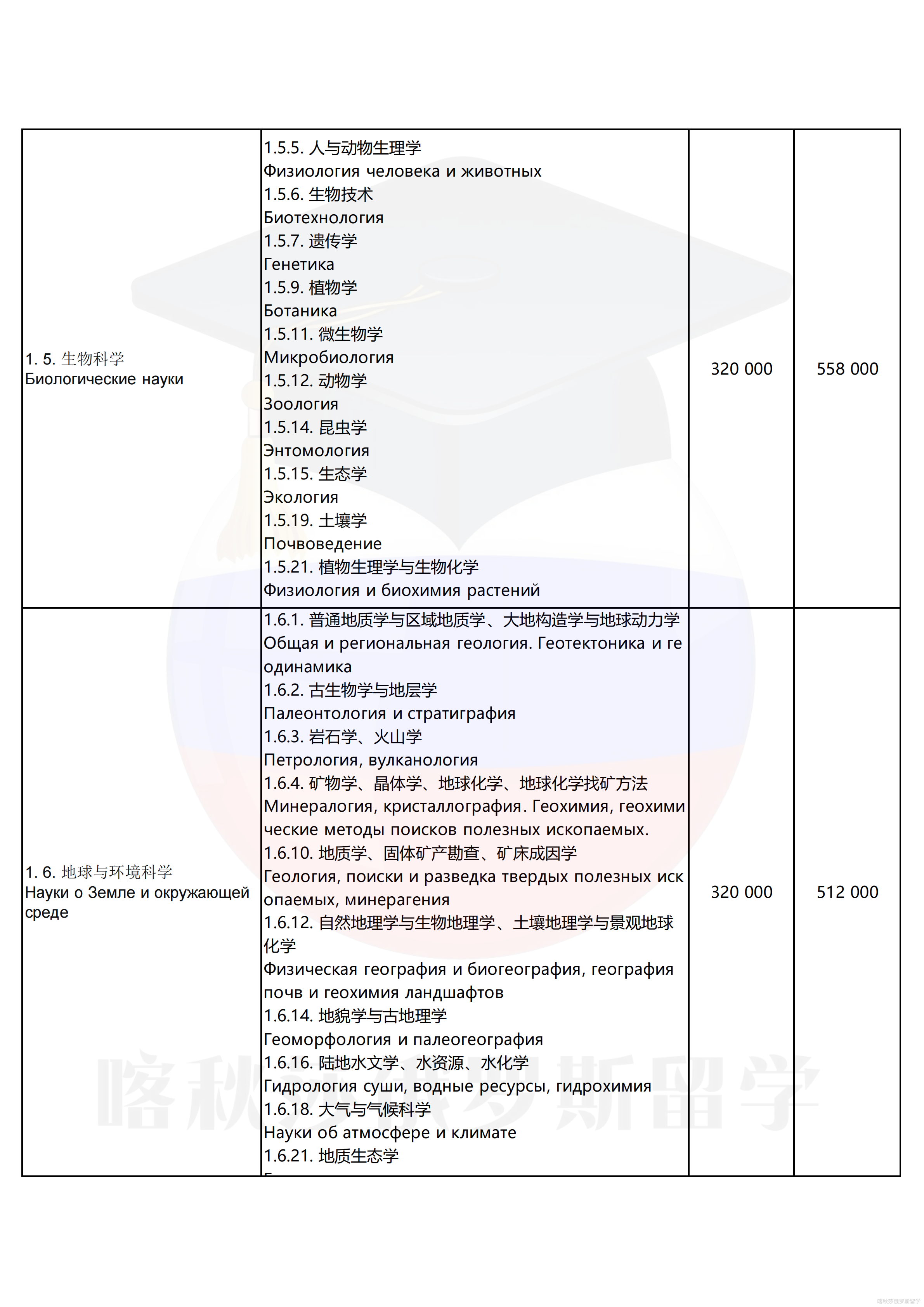 托木斯克国立大学_10.png