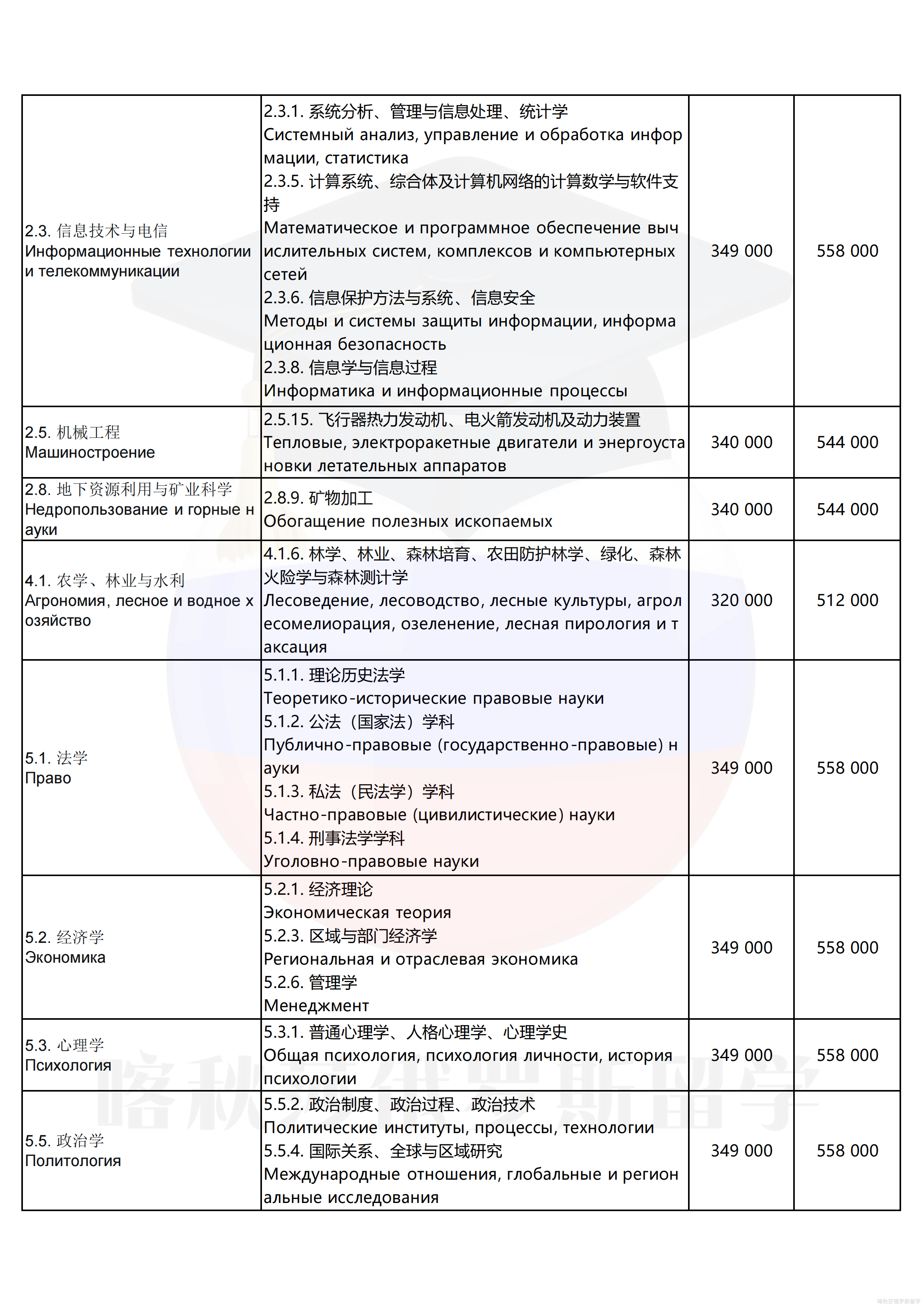 托木斯克国立大学_11.png