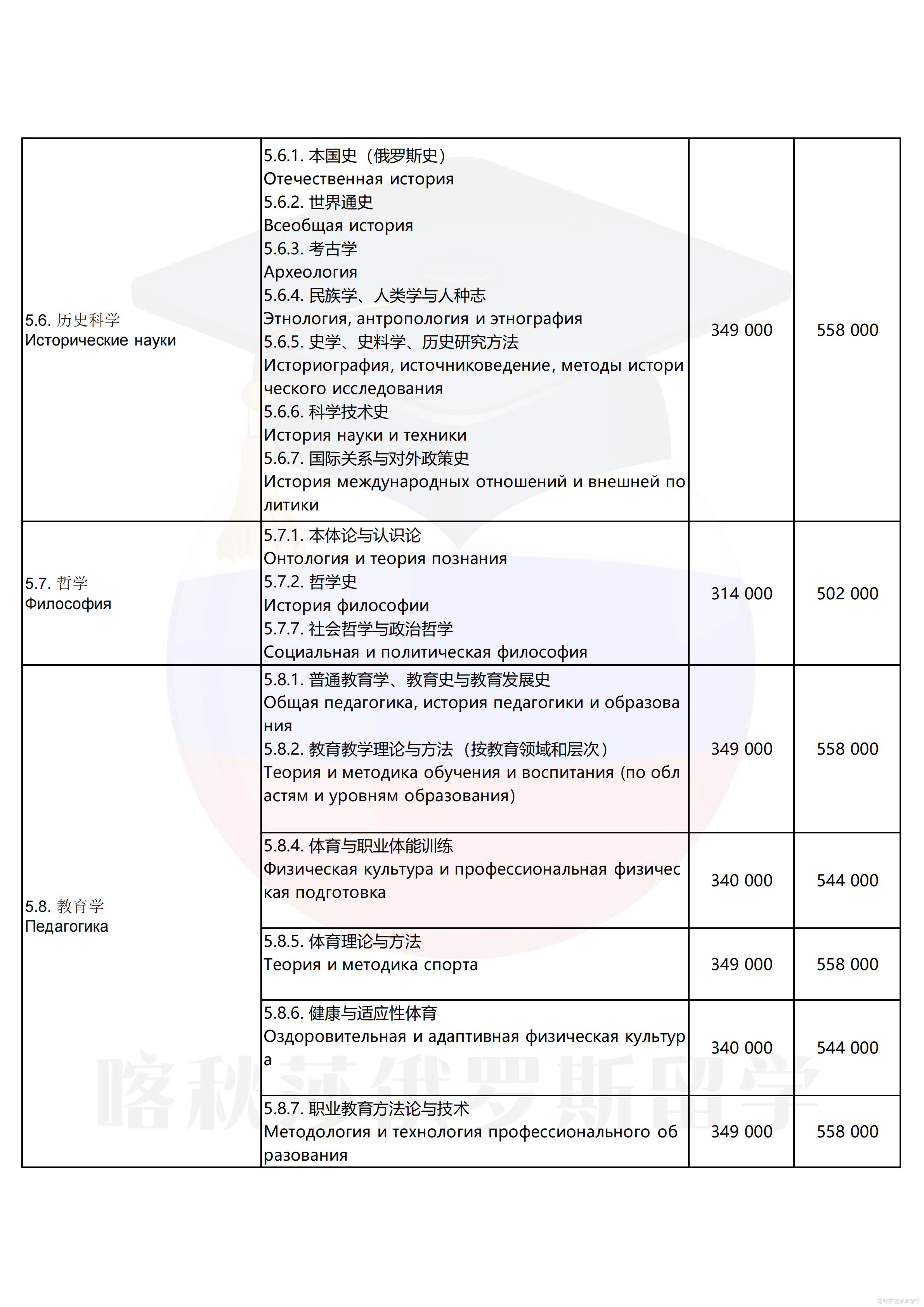 托木斯克国立大学_12.png