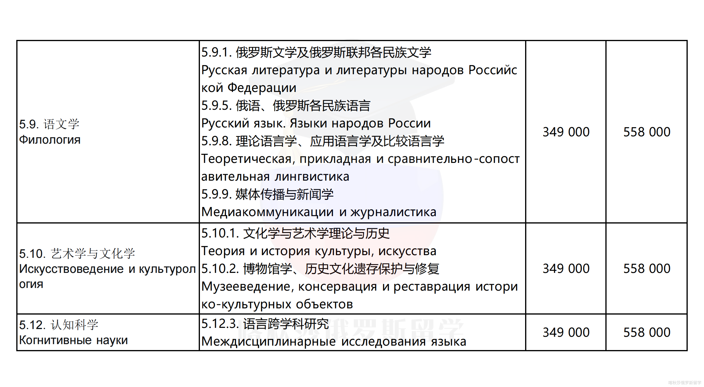 托木斯克国立大学_13.png